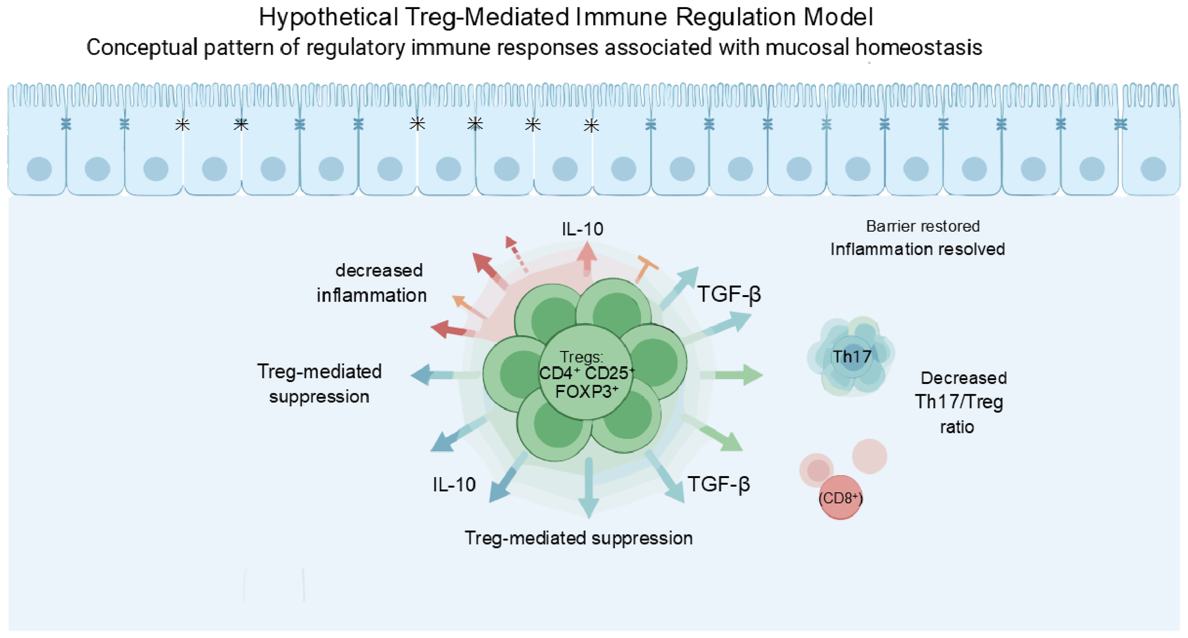 Immuno 06 00055 g009 Immuno 06 00055 g009
