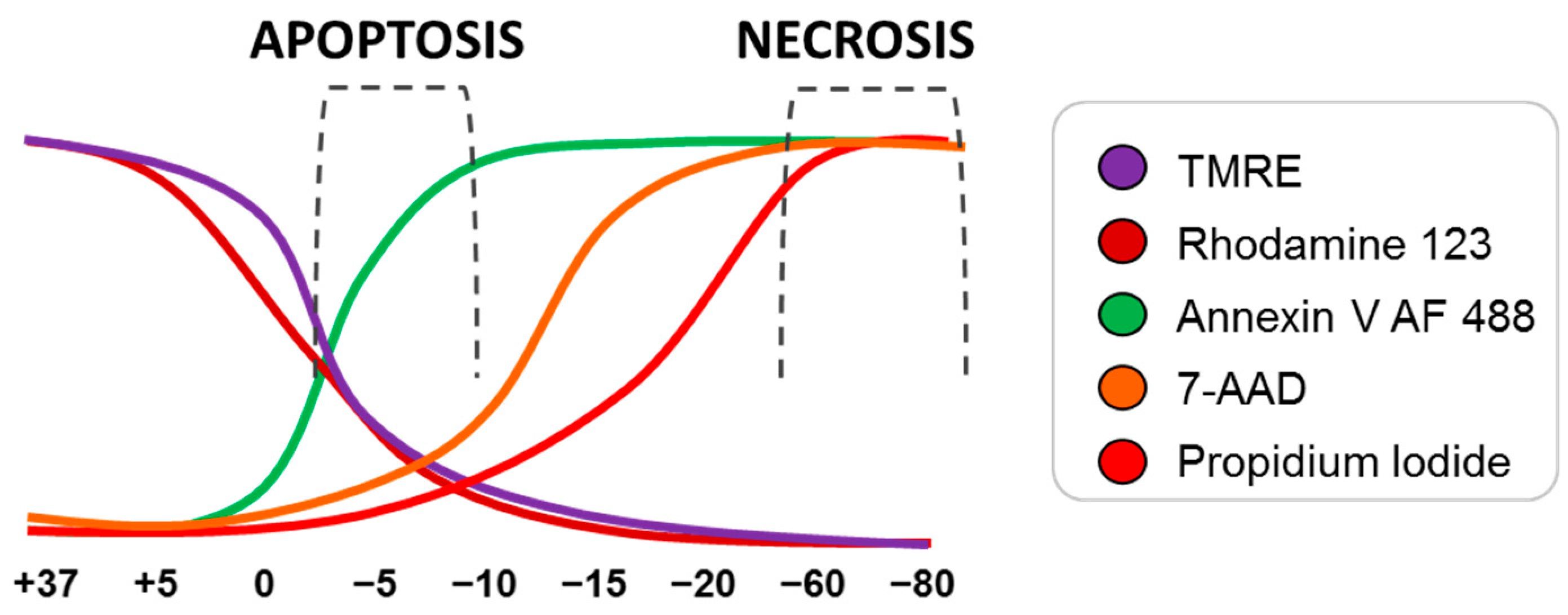 Immuno 06 00056 g003 Immuno 06 00056 g003