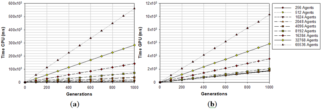 Informatics 01 00052 g006 1024