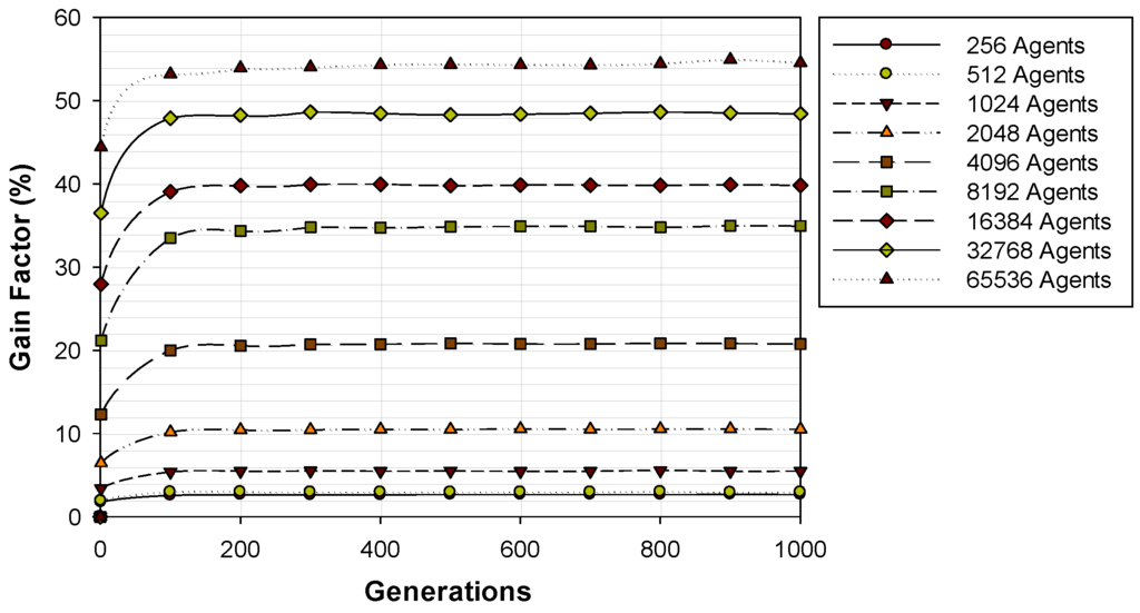 Informatics 01 00052 g007 1024