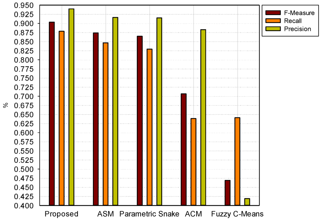 Informatics 01 00052 g010 1024
