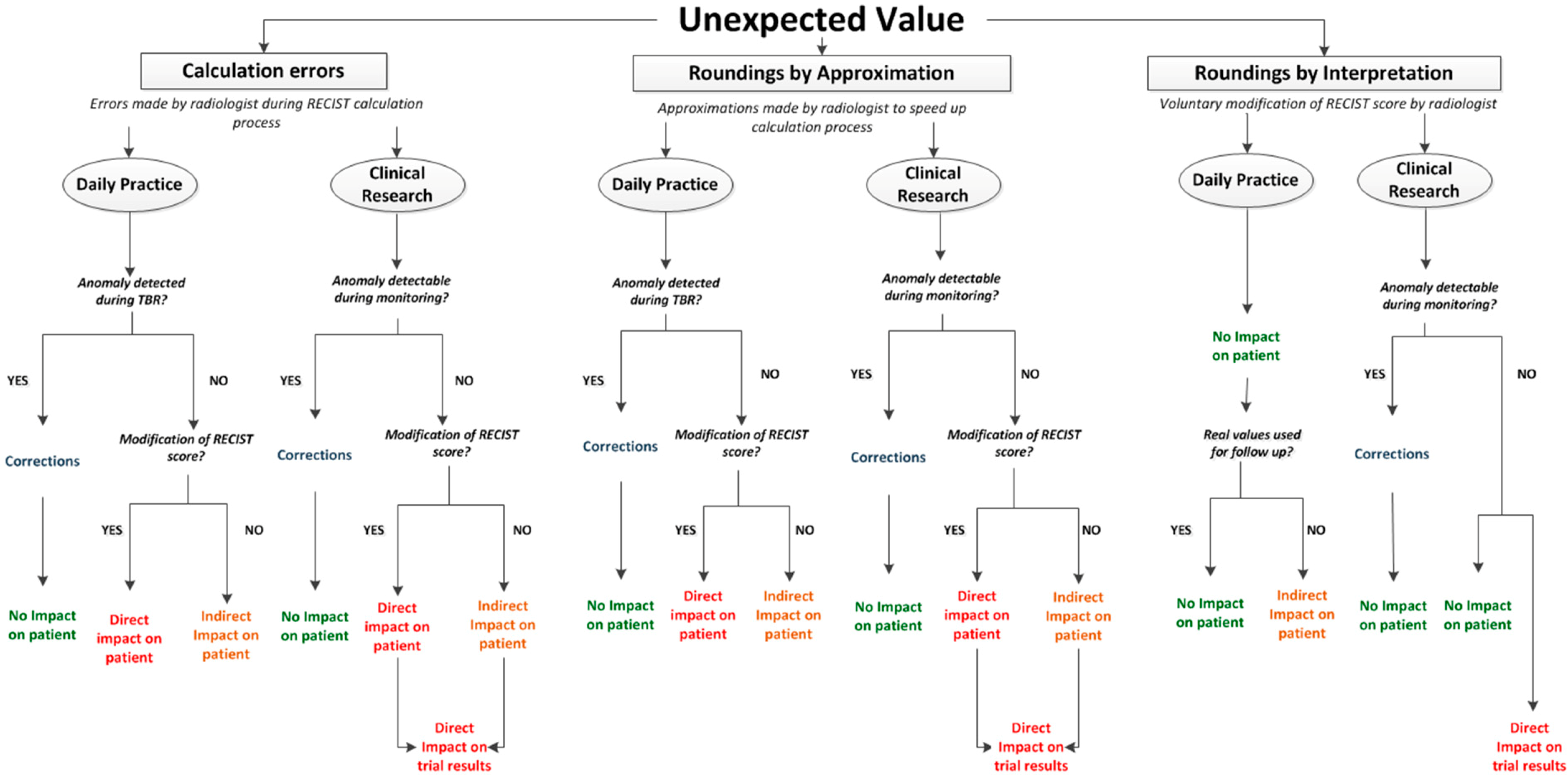 Informatics 01 00160 g007