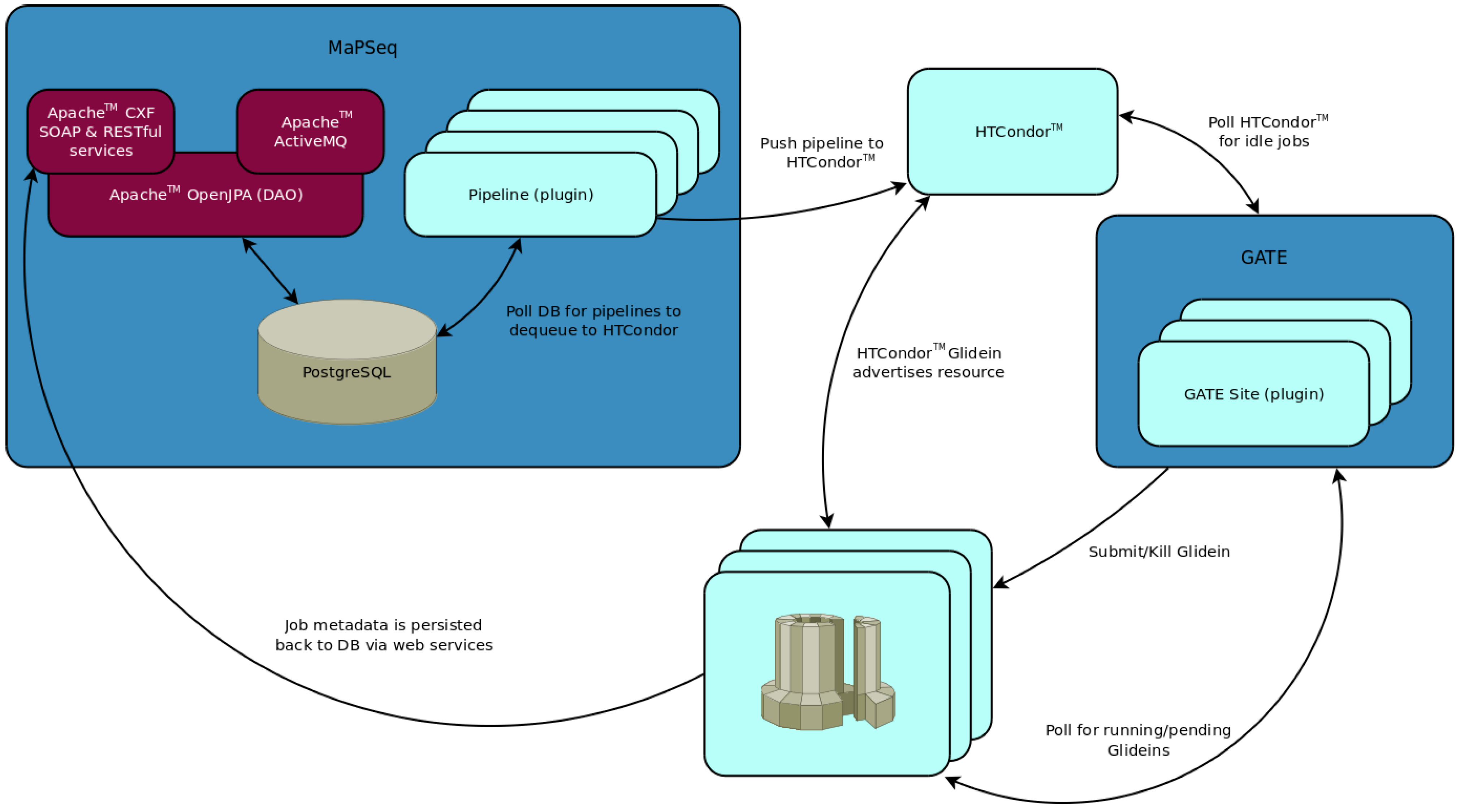 Informatics 02 00020 g001