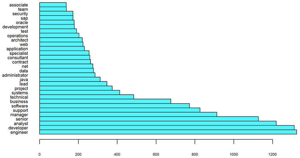 Informatics 02 00031 g003 1024
