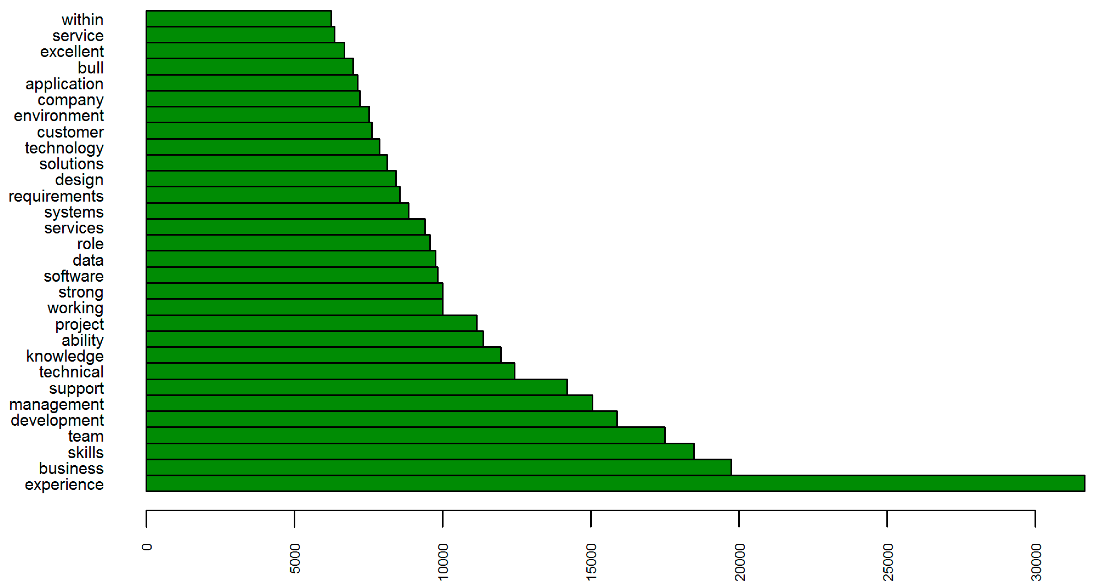 Informatics 02 00031 g004