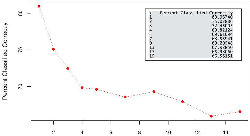 Informatics 02 00031 g008 1024