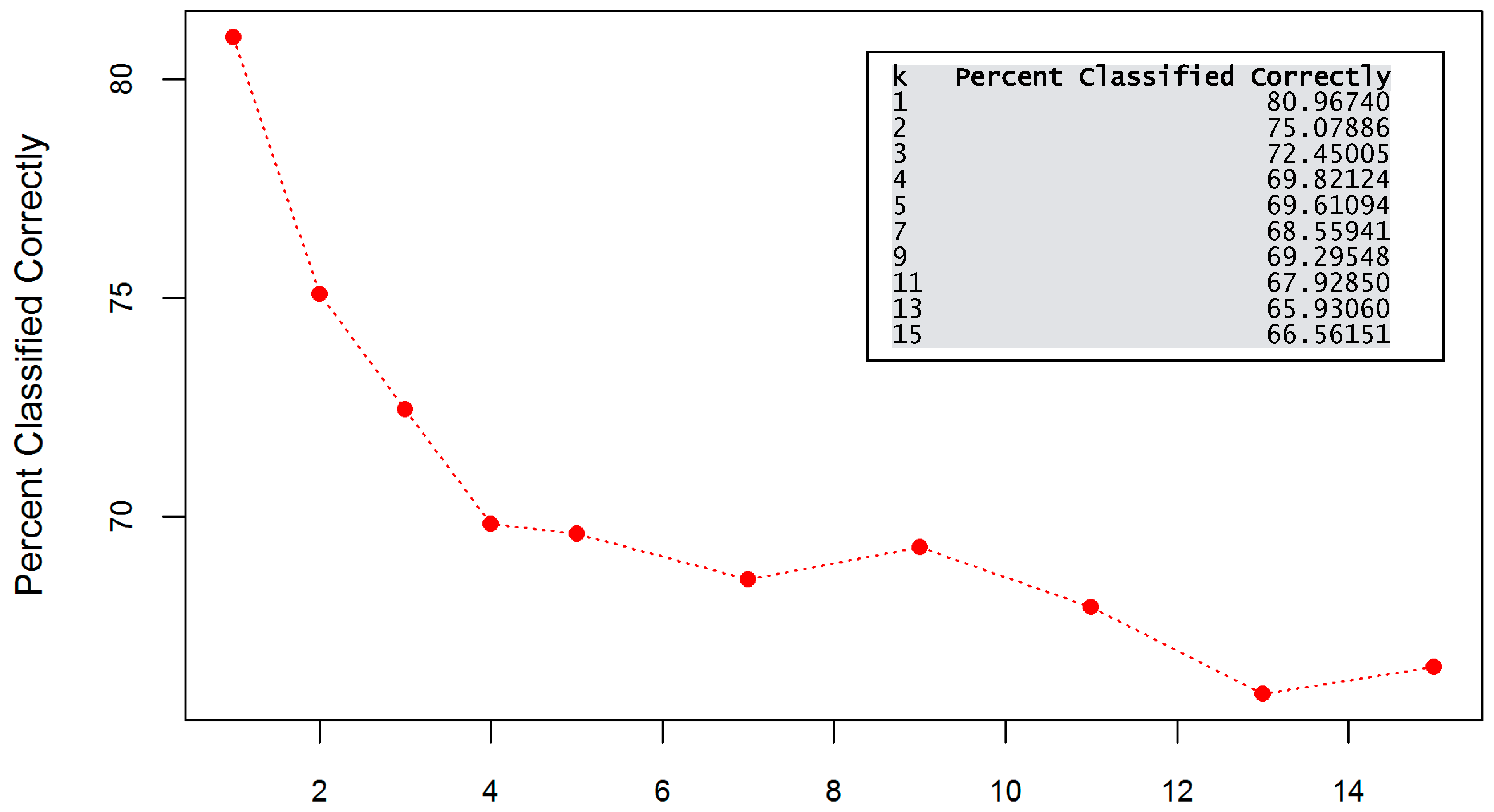 Informatics 02 00031 g008