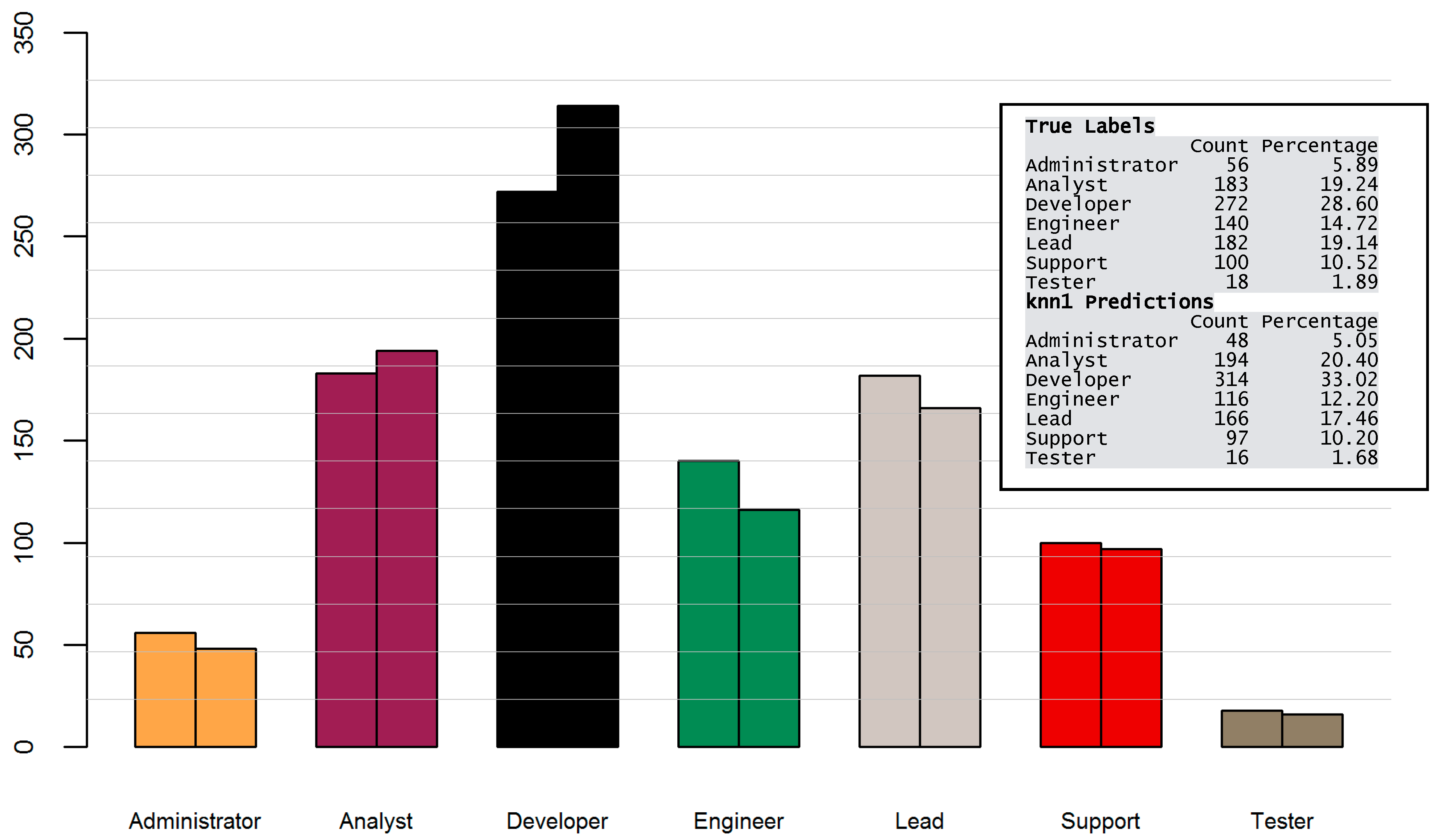 Informatics 02 00031 g009