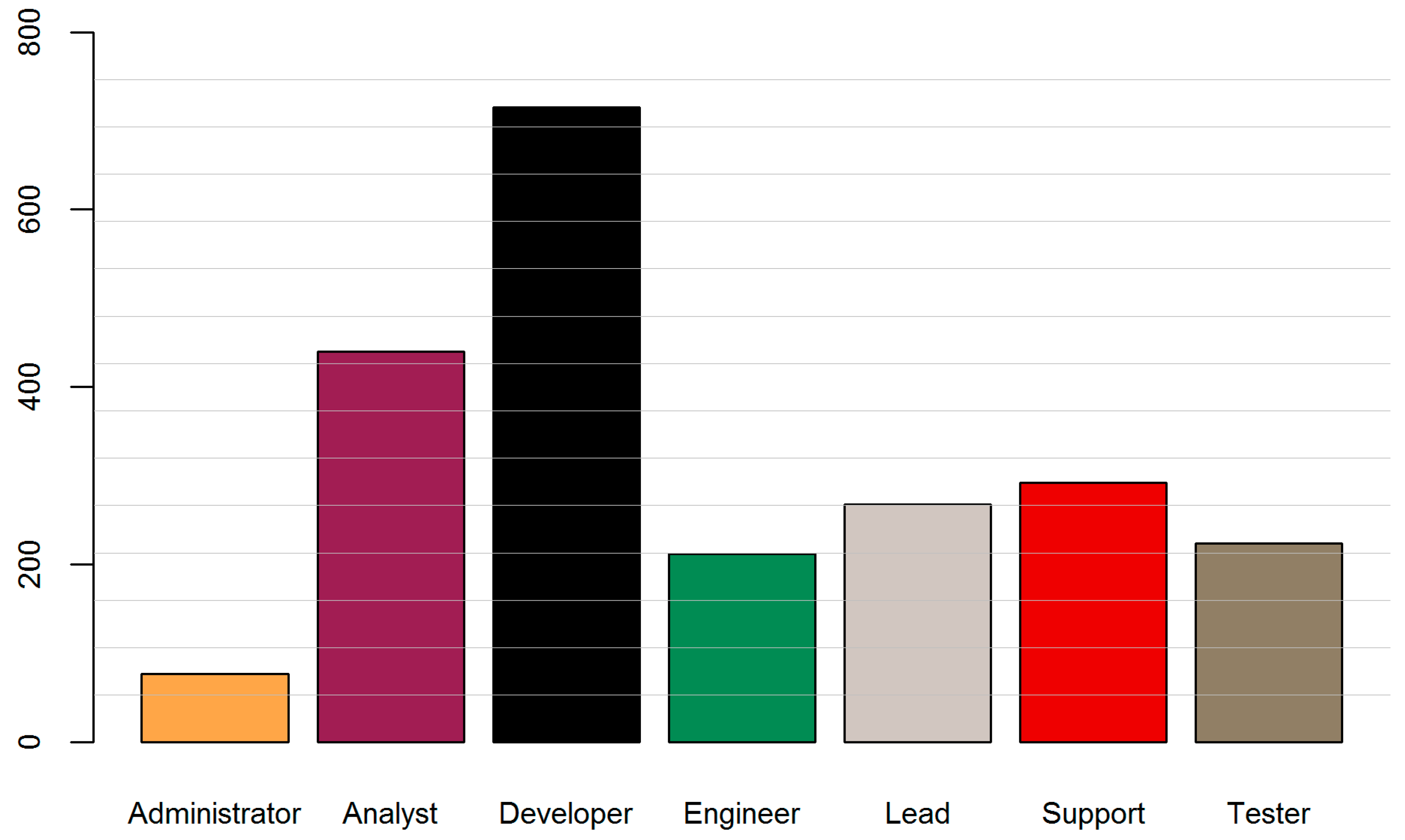 Informatics 02 00031 g010