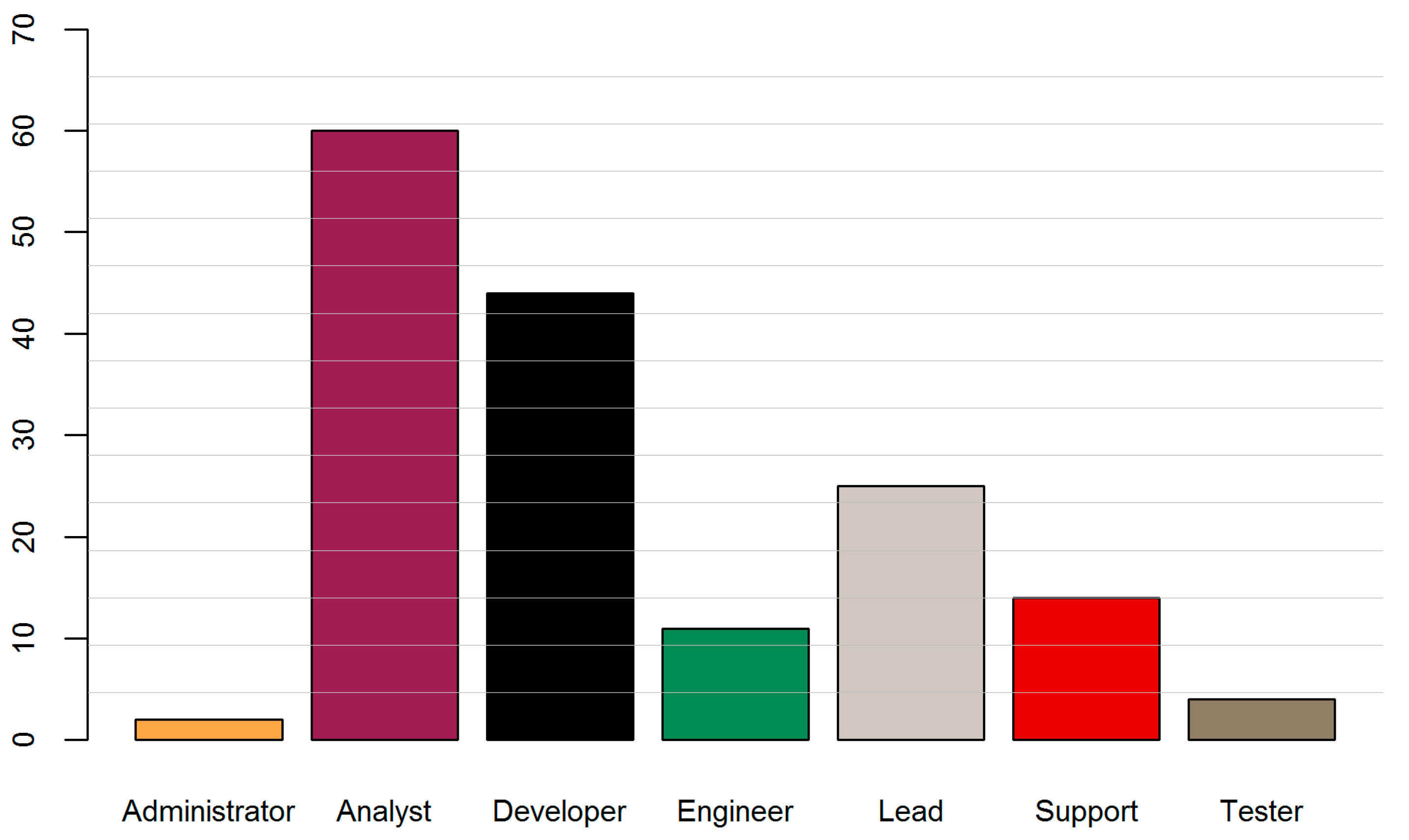 Informatics 02 00031 g012