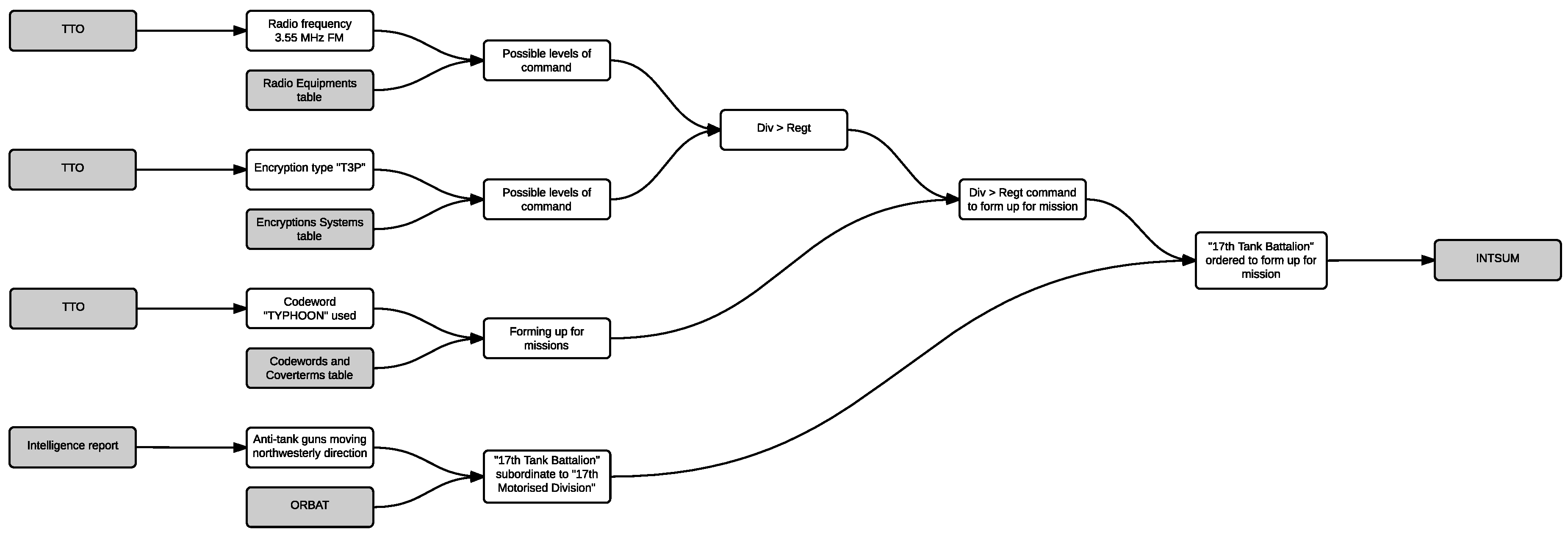 Informatics 03 00001 g004