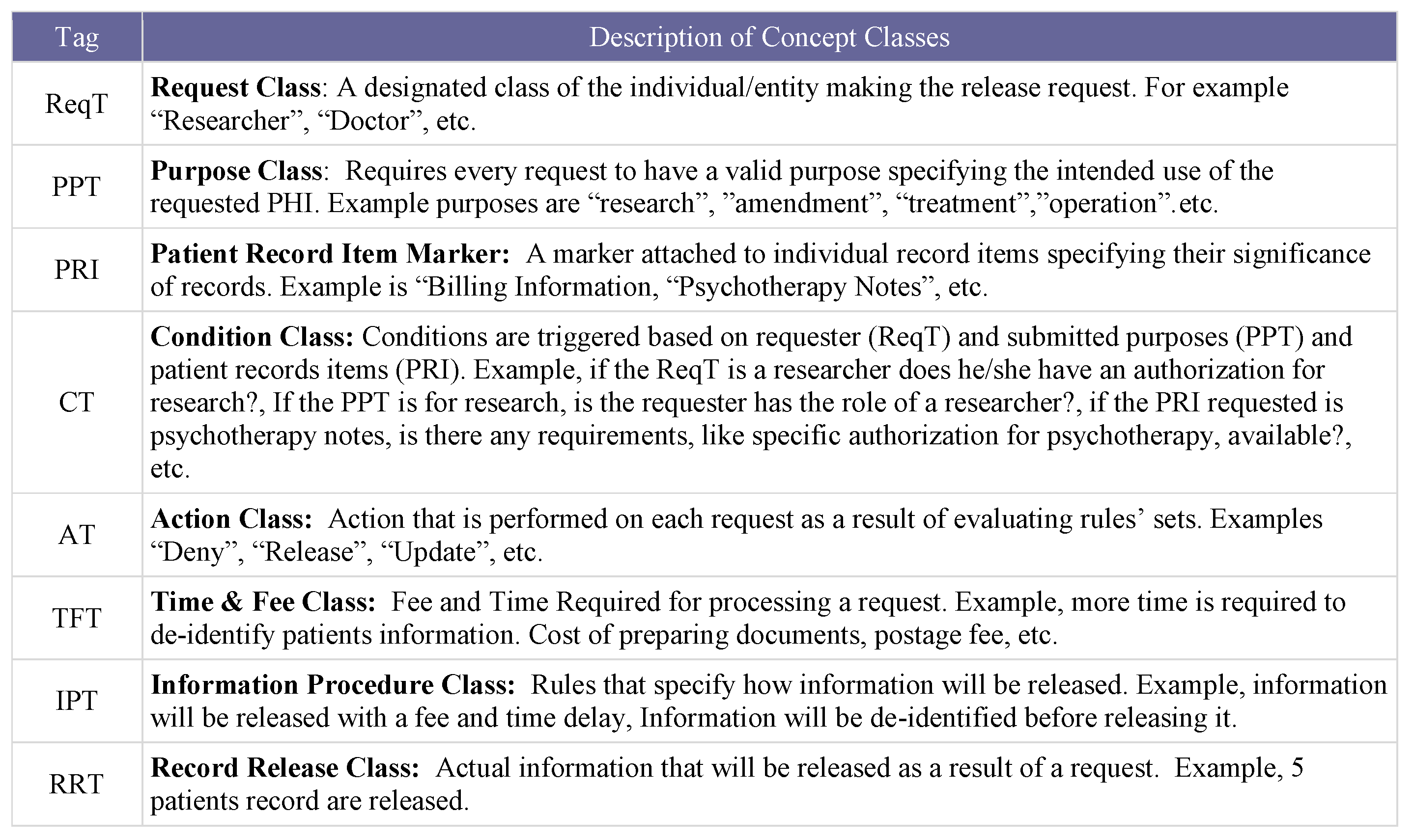 Informatics 03 00002 g001