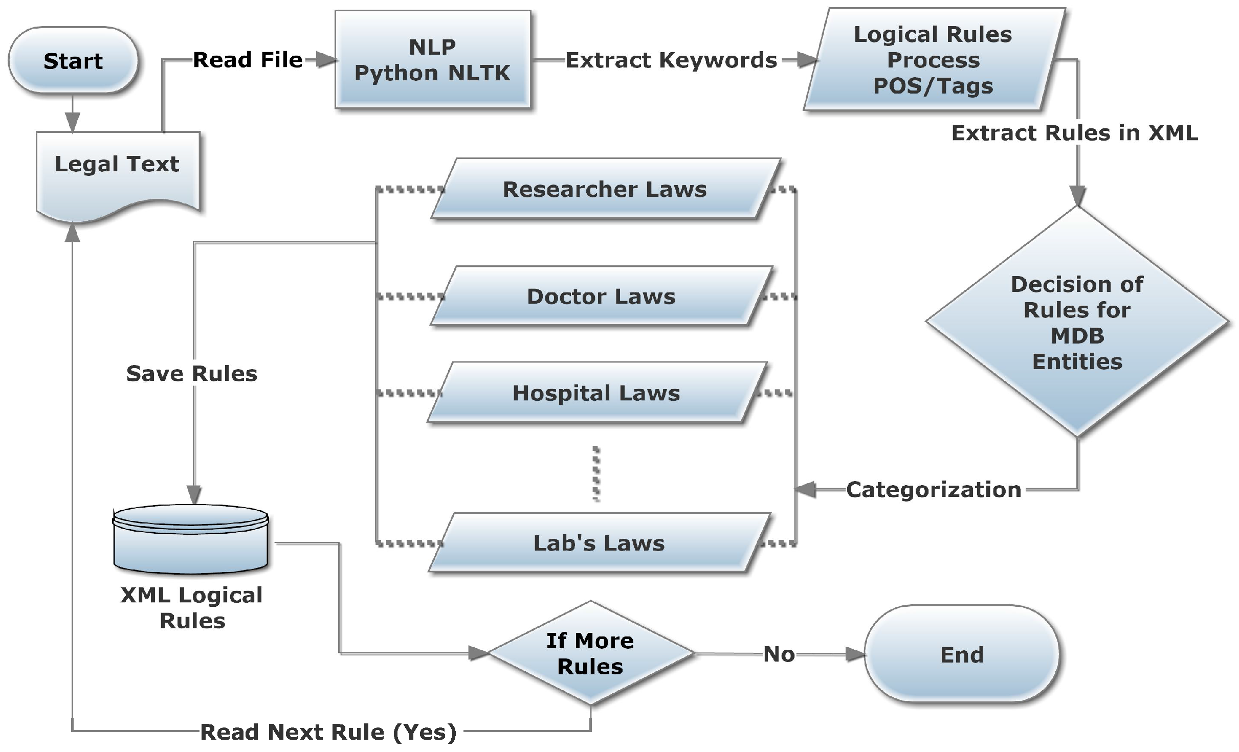 Informatics 03 00002 g004