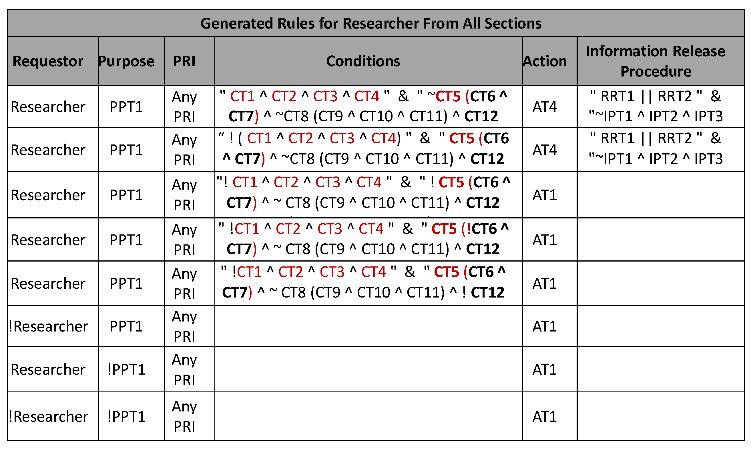 Informatics 03 00002 g005