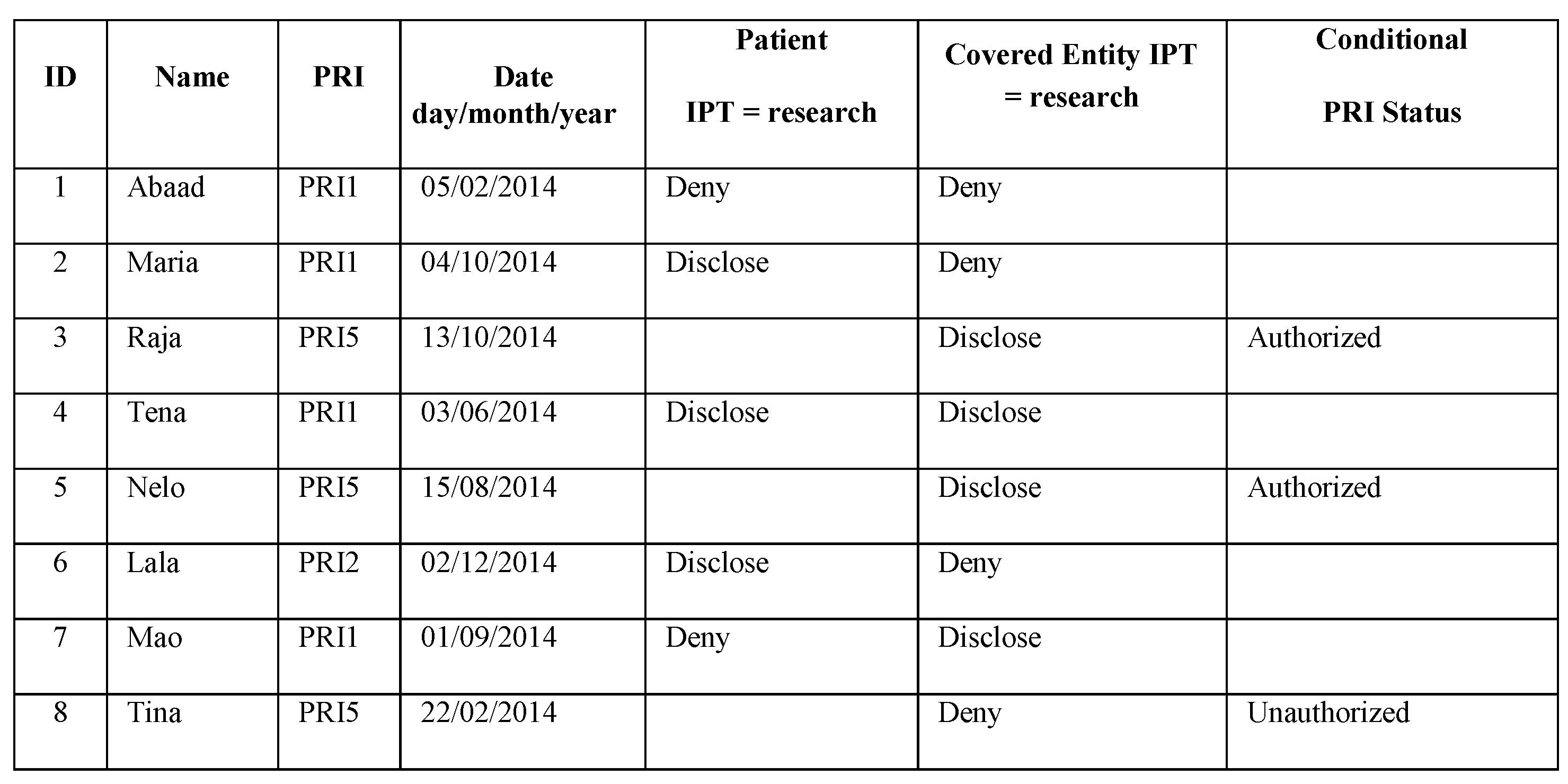 Informatics 03 00002 g007