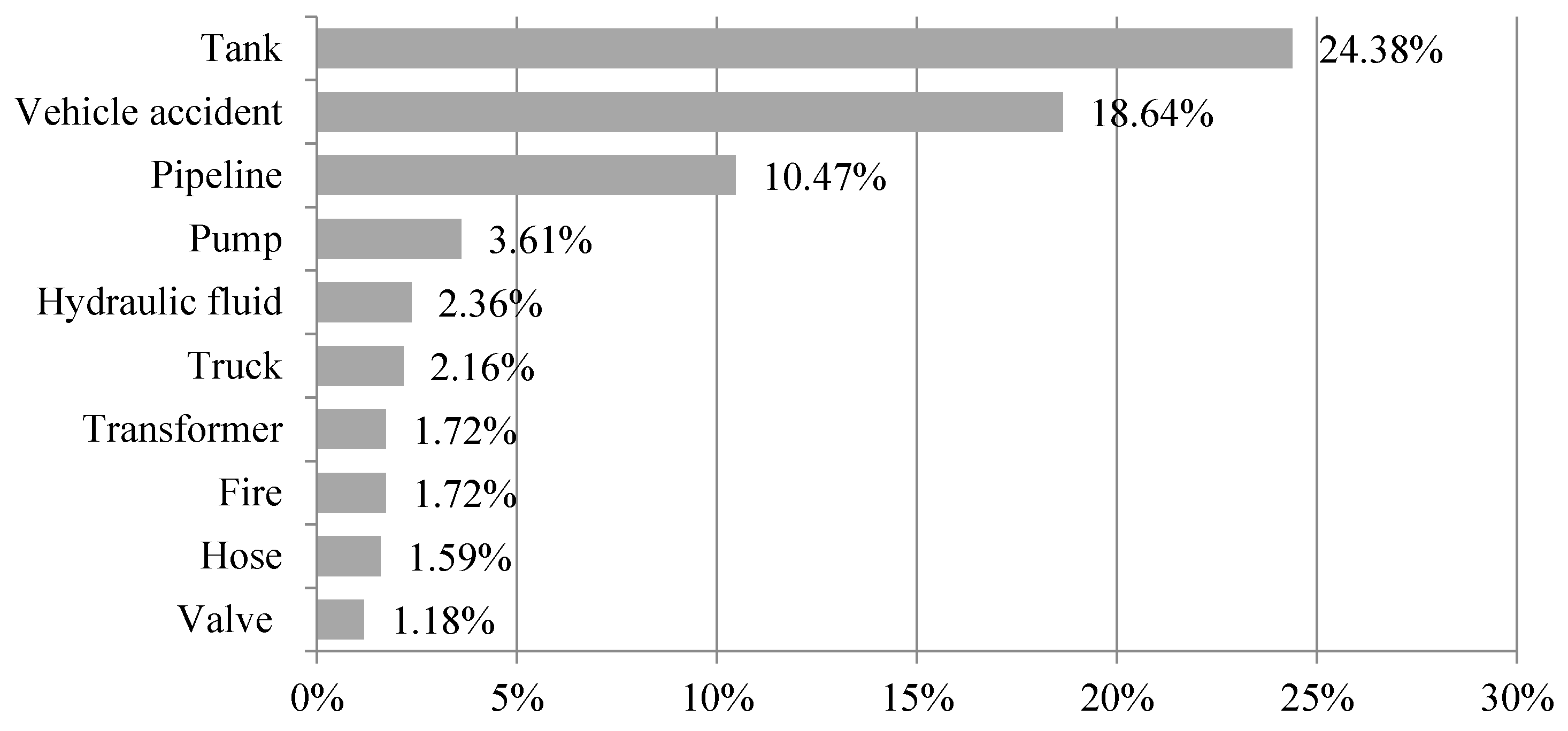 Informatics 03 00004 g002