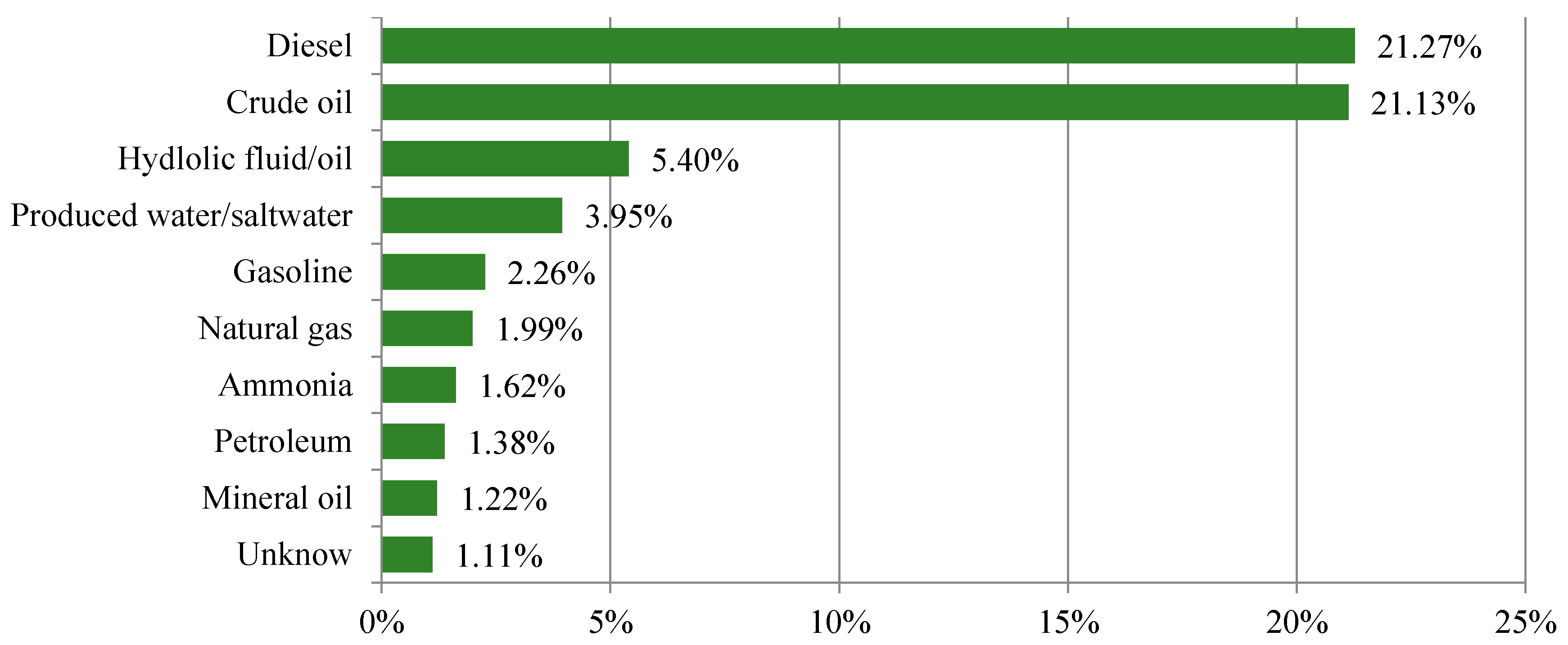 Informatics 03 00004 g003