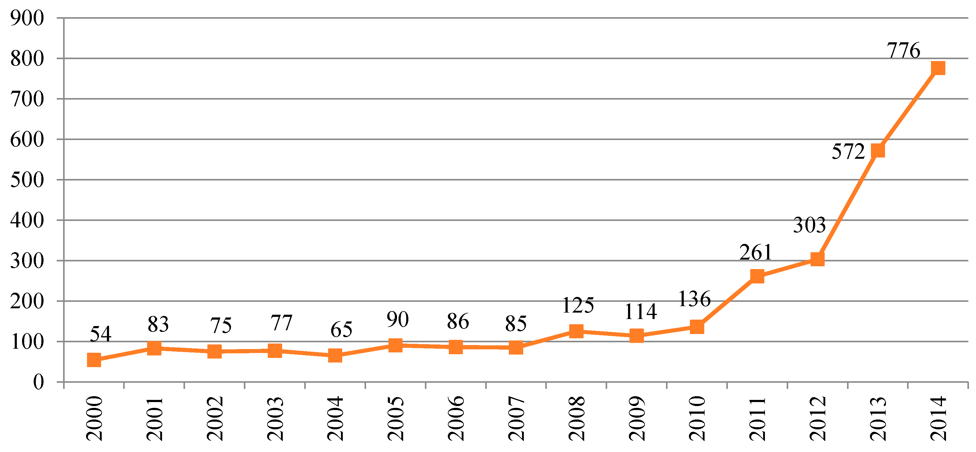 Informatics 03 00004 g004