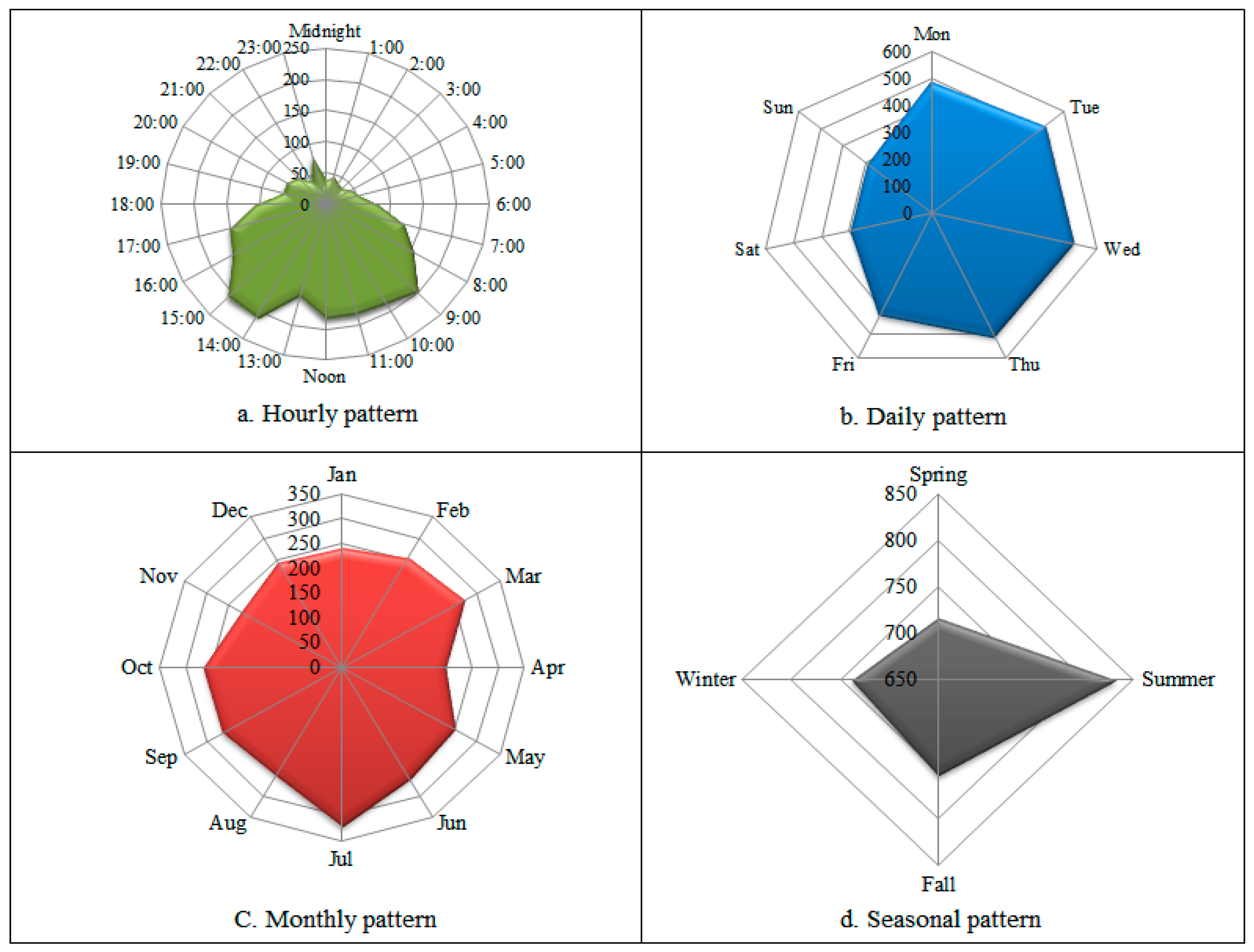 Informatics 03 00004 g005
