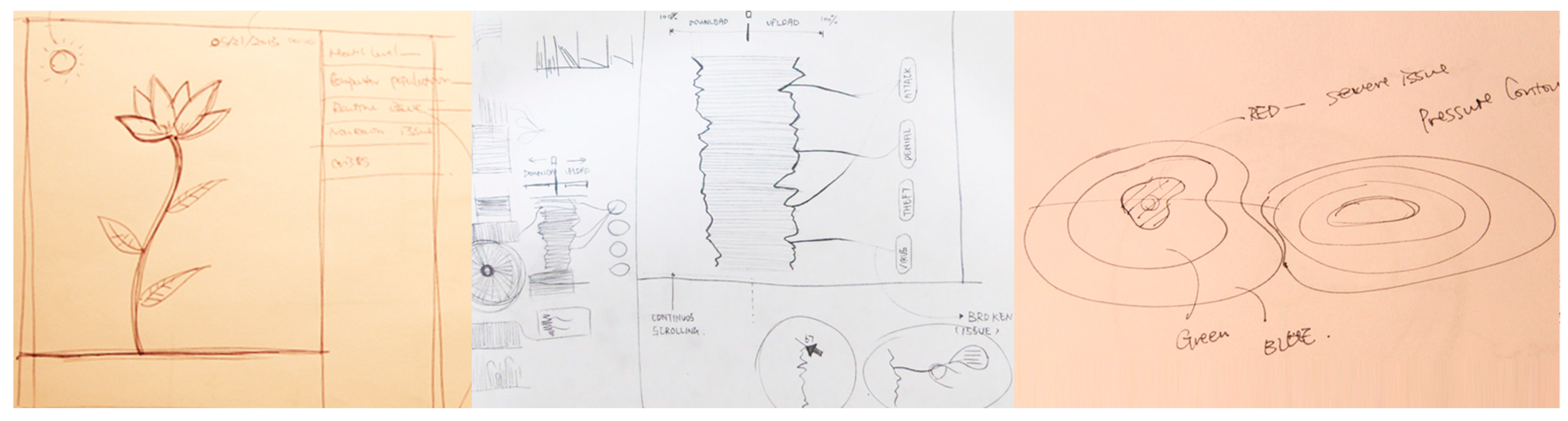 Informatics 03 00006 g001