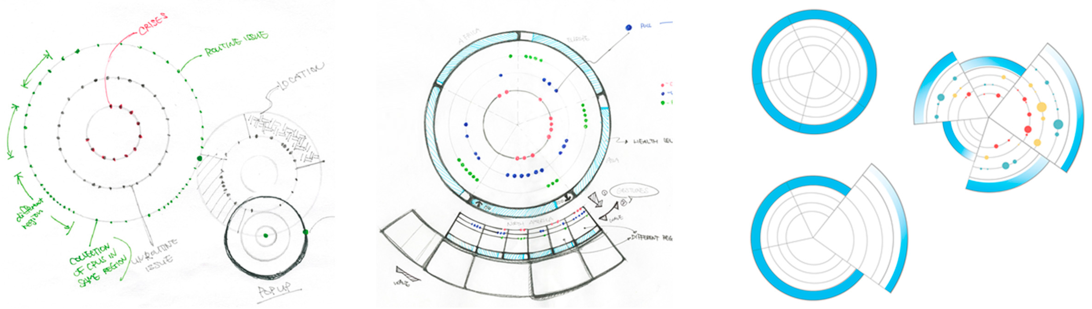 Informatics 03 00006 g002