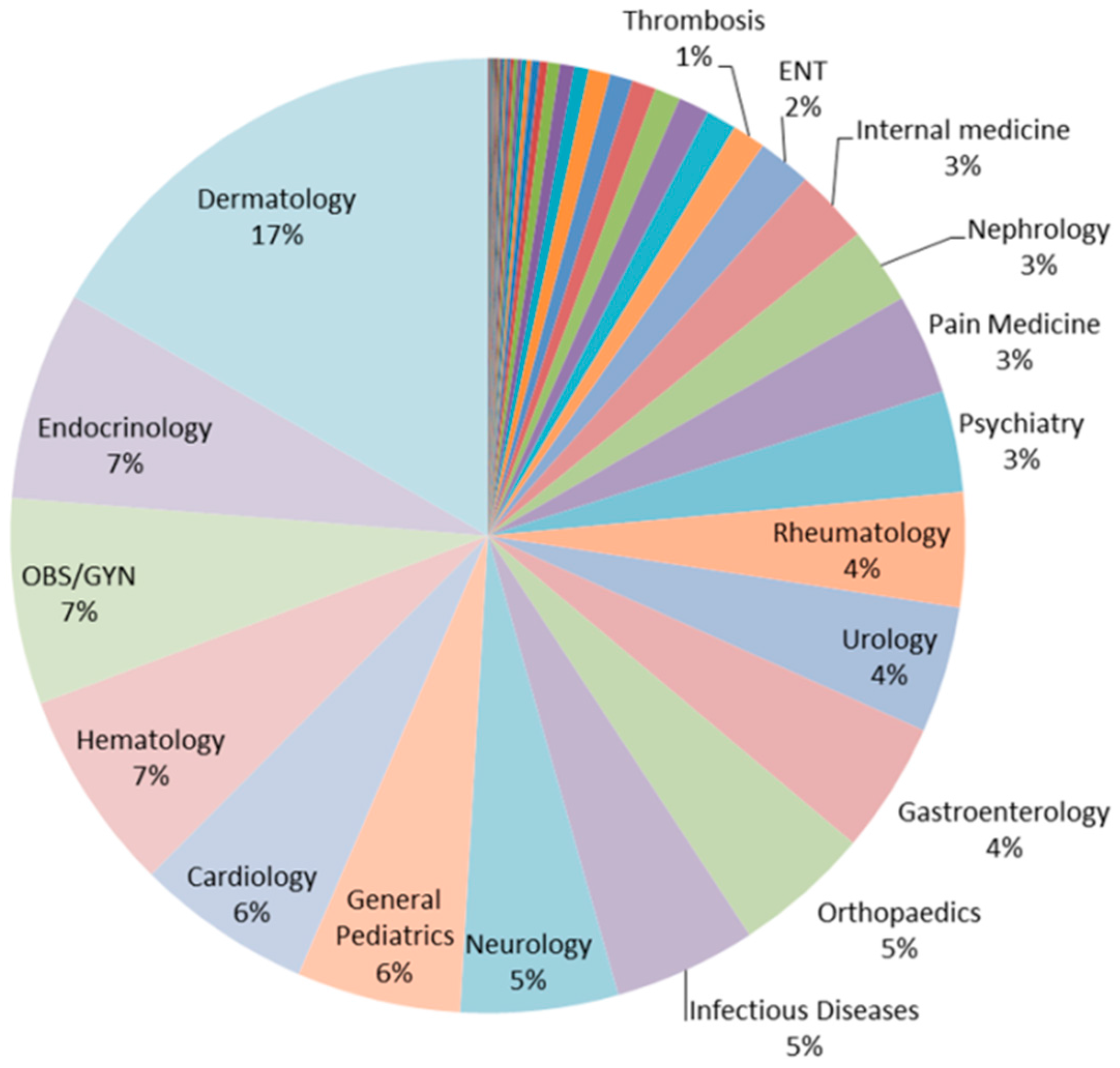 Informatics 03 00008 g001
