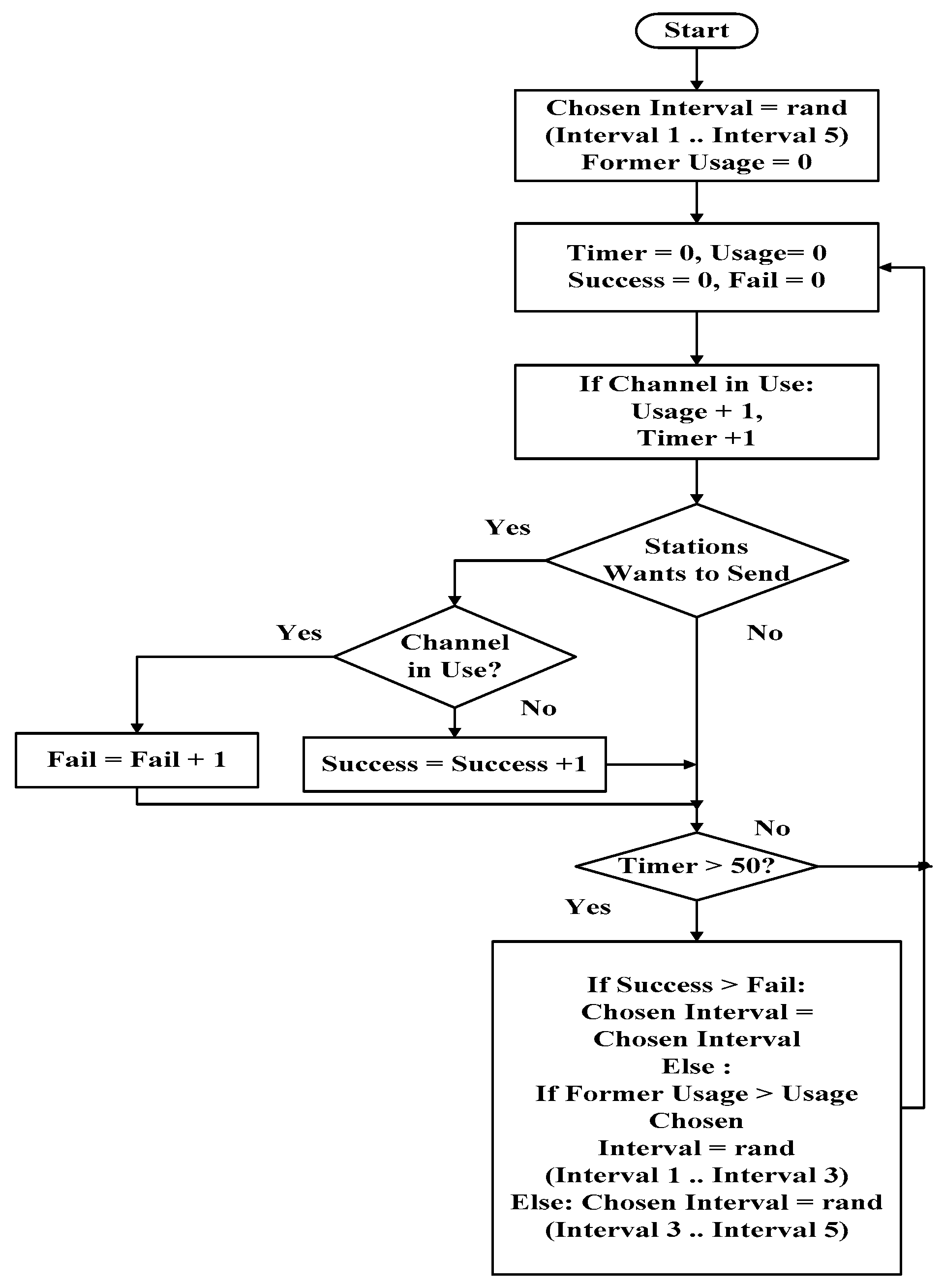 Informatics 03 00009 g001