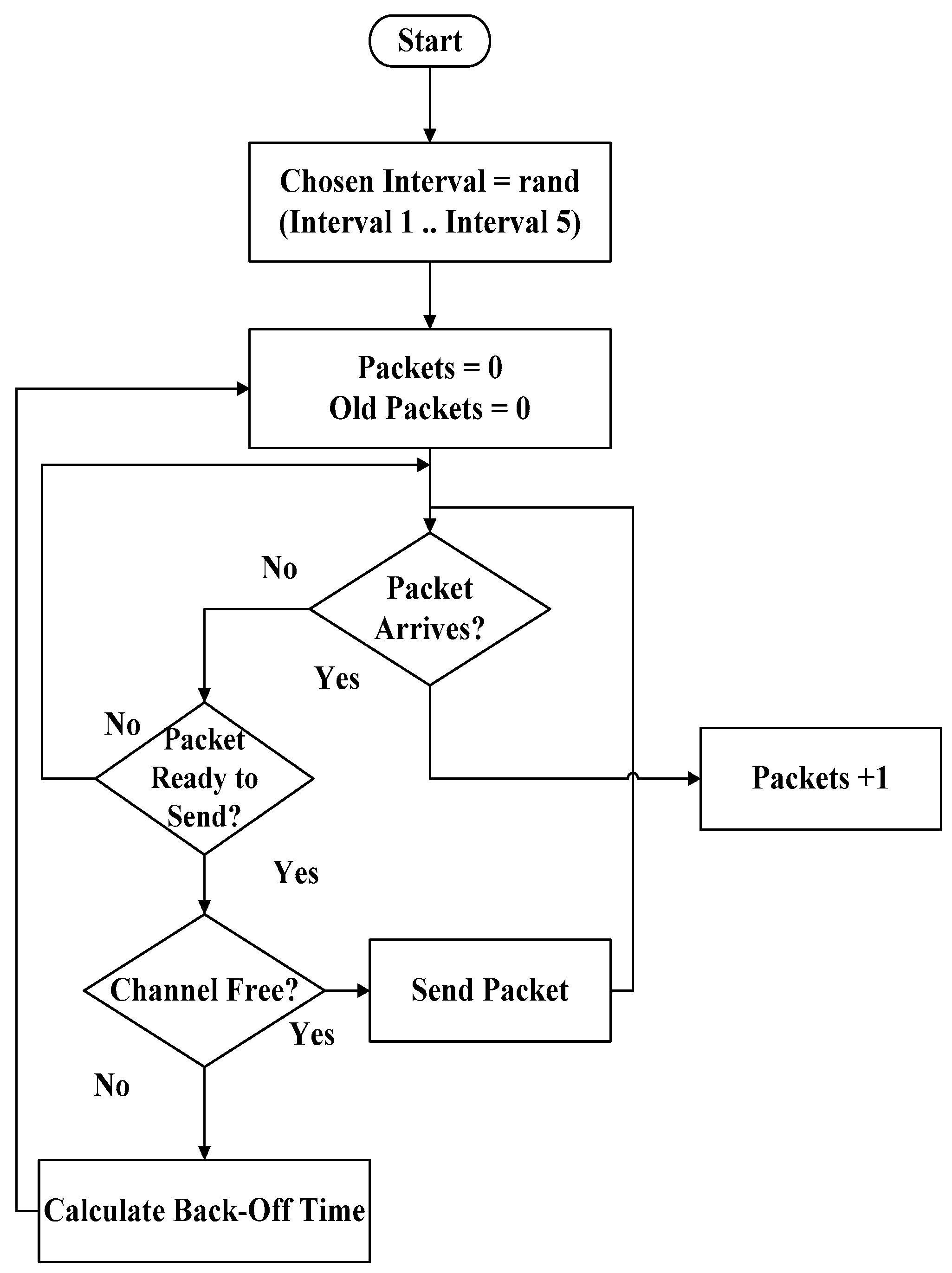 Informatics 03 00009 g002