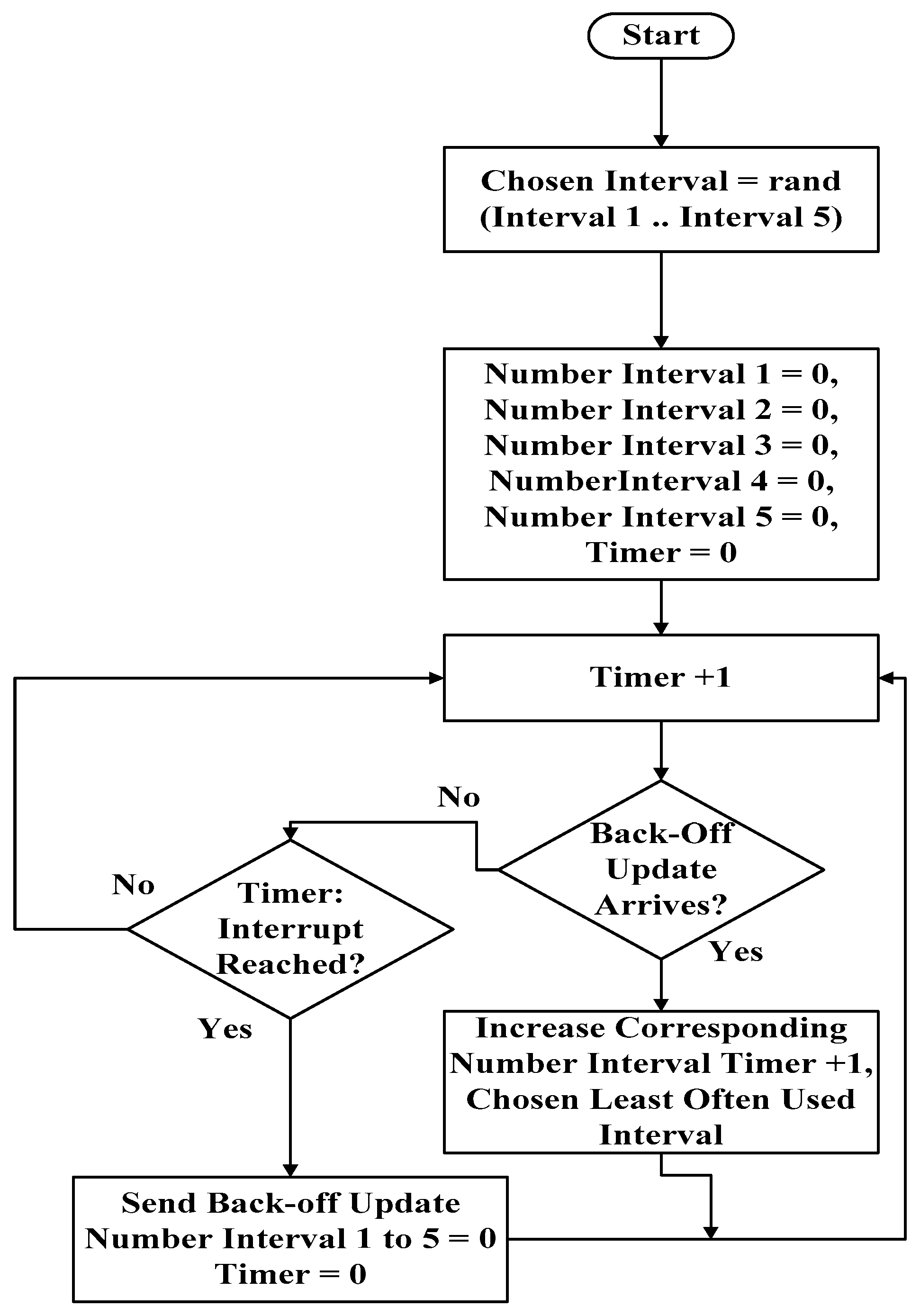 Informatics 03 00009 g004