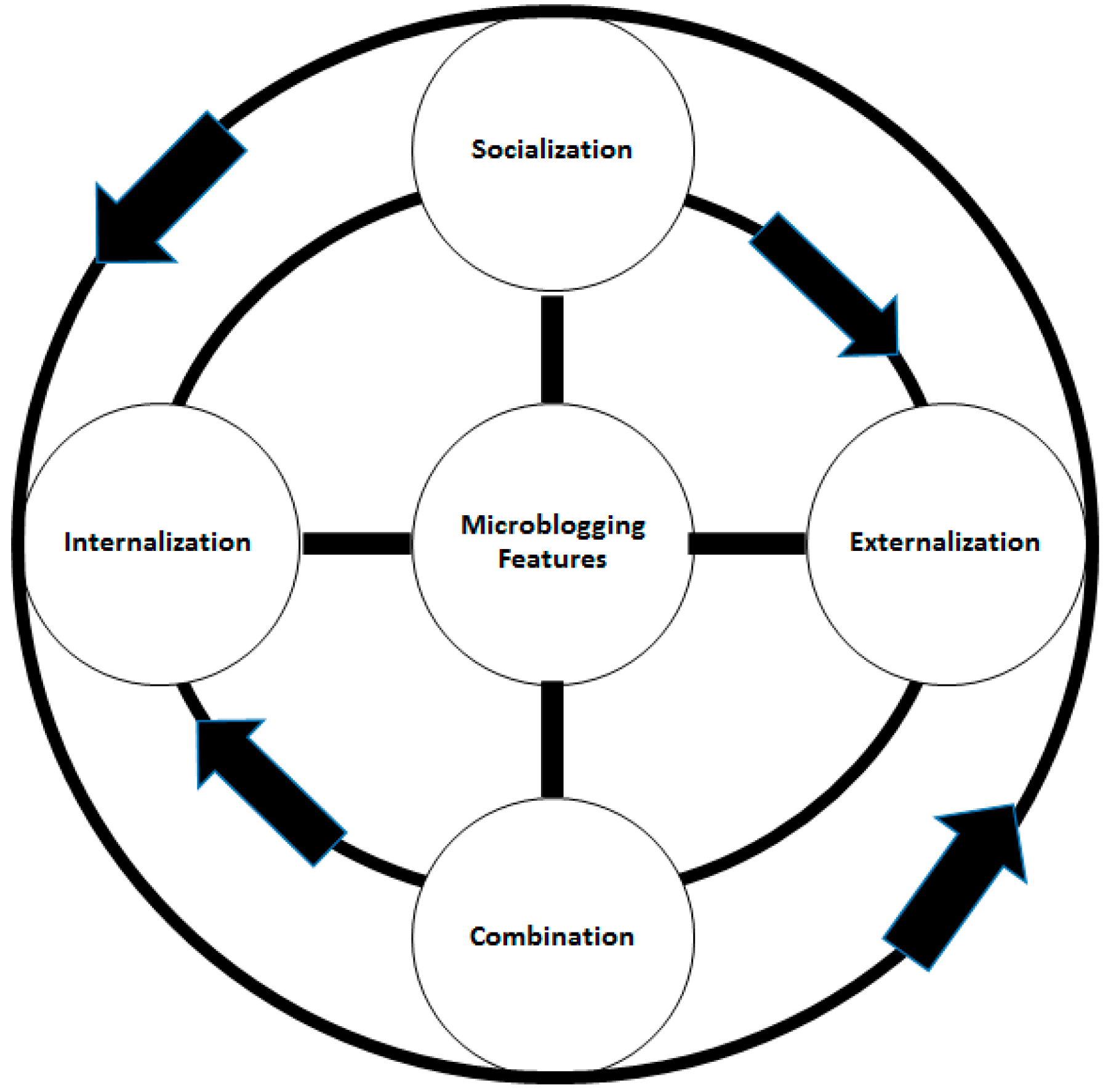 Informatics 03 00011 g001