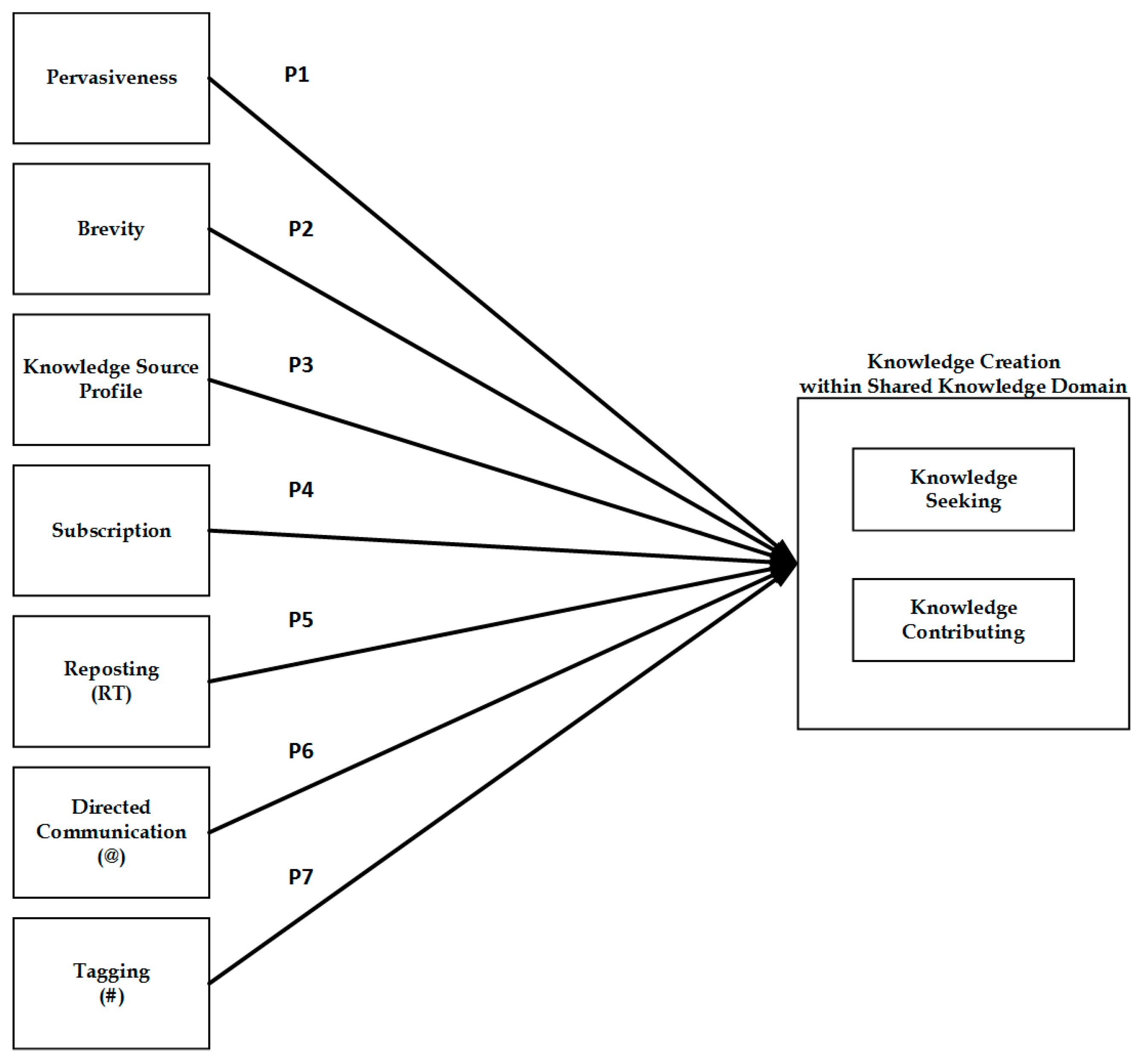 Informatics 03 00011 g002