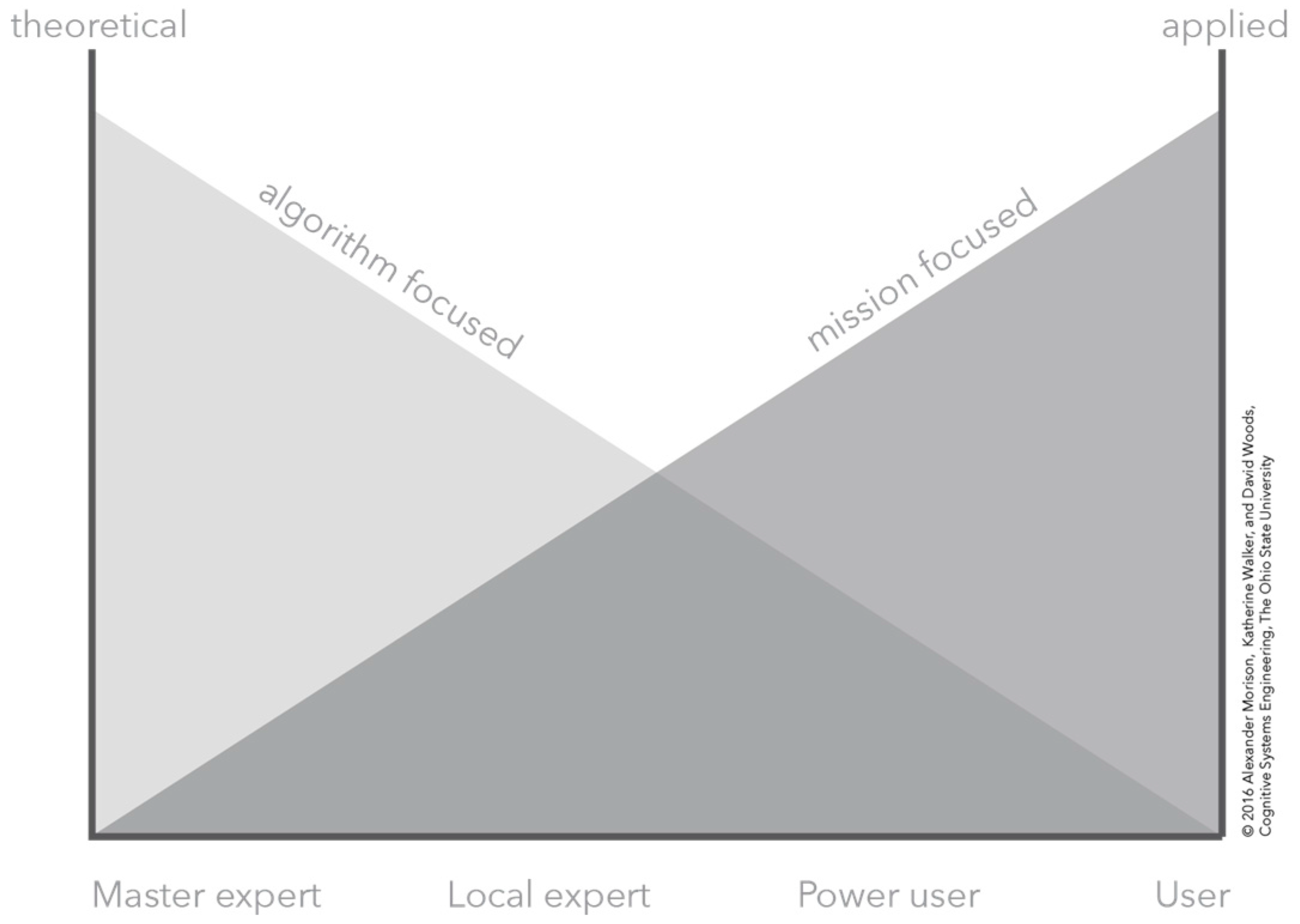 Informatics 03 00016 g001