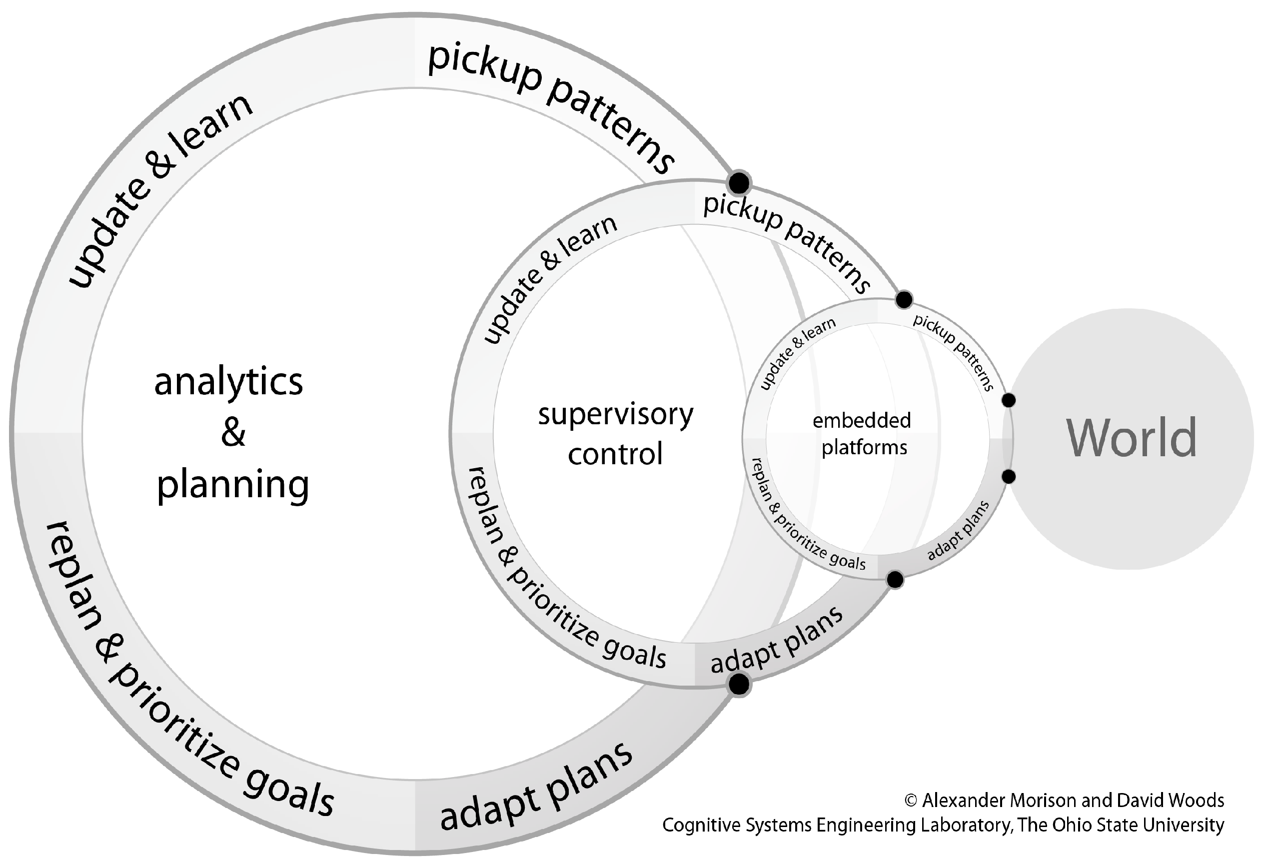 Informatics 03 00016 g002