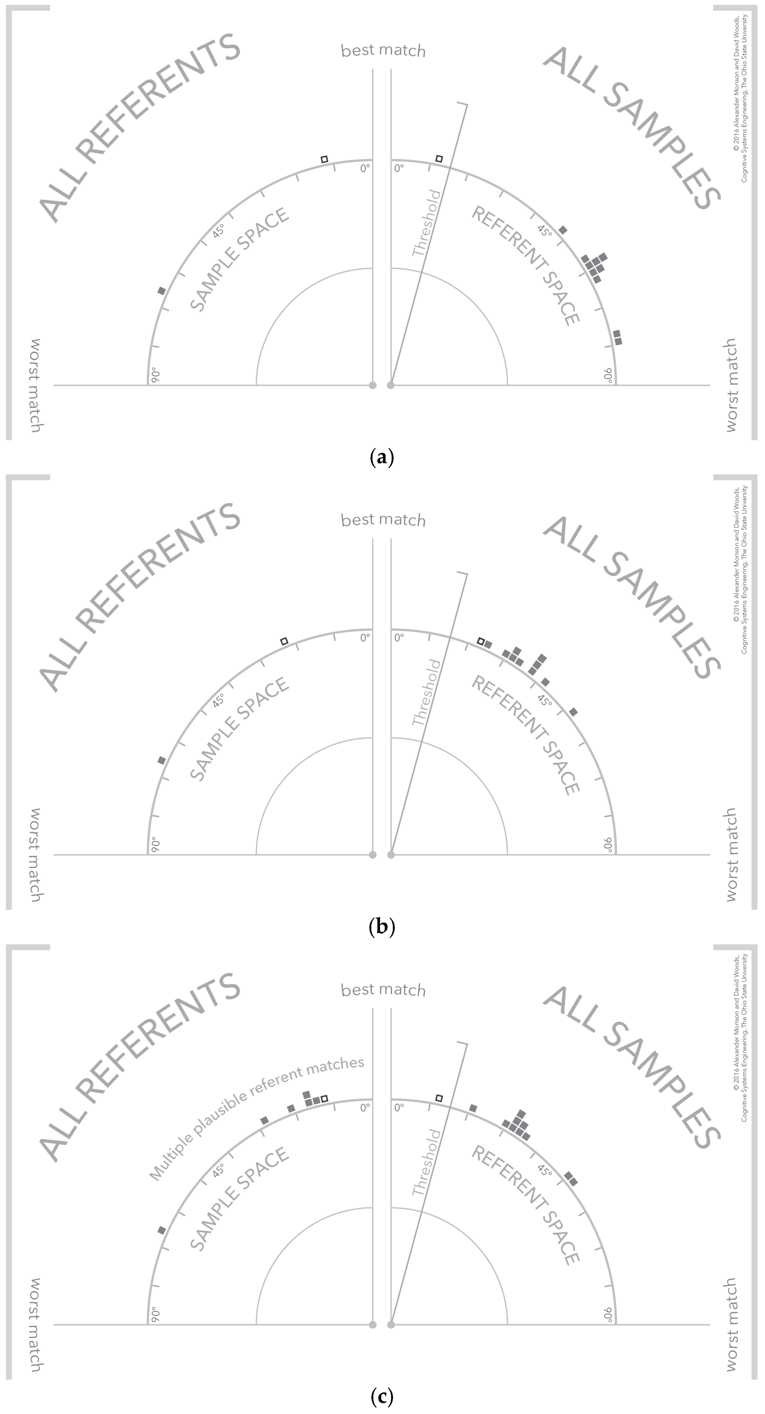 Informatics 03 00016 g008