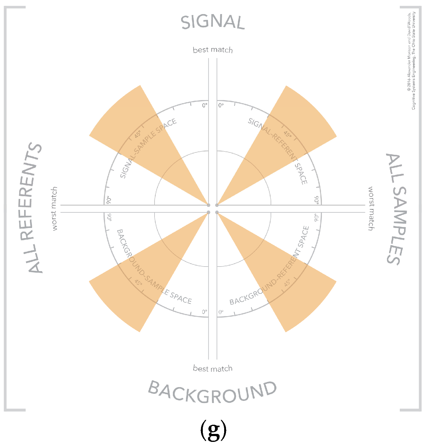 Informatics 03 00016 g011b