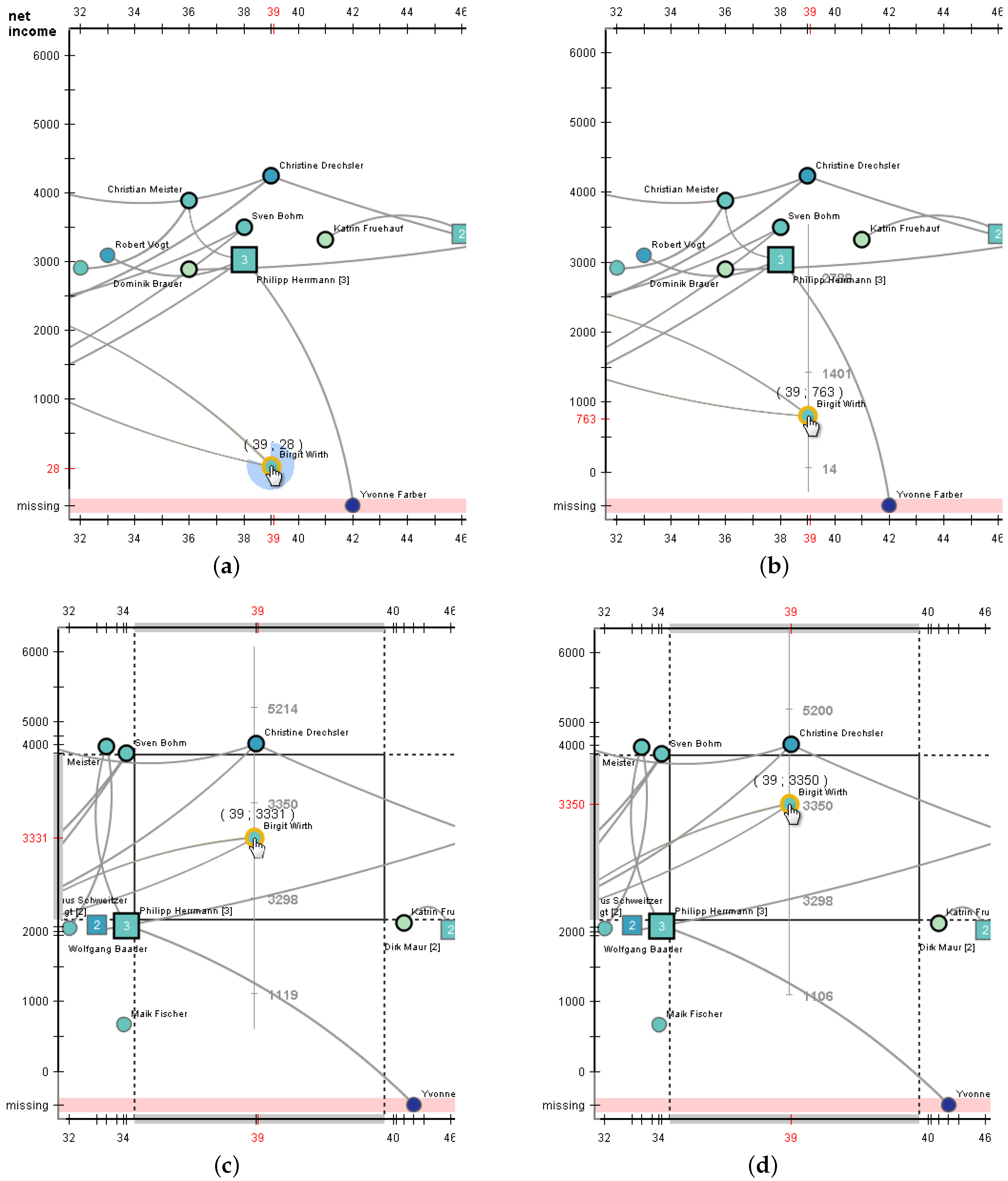 Informatics 03 00017 g003