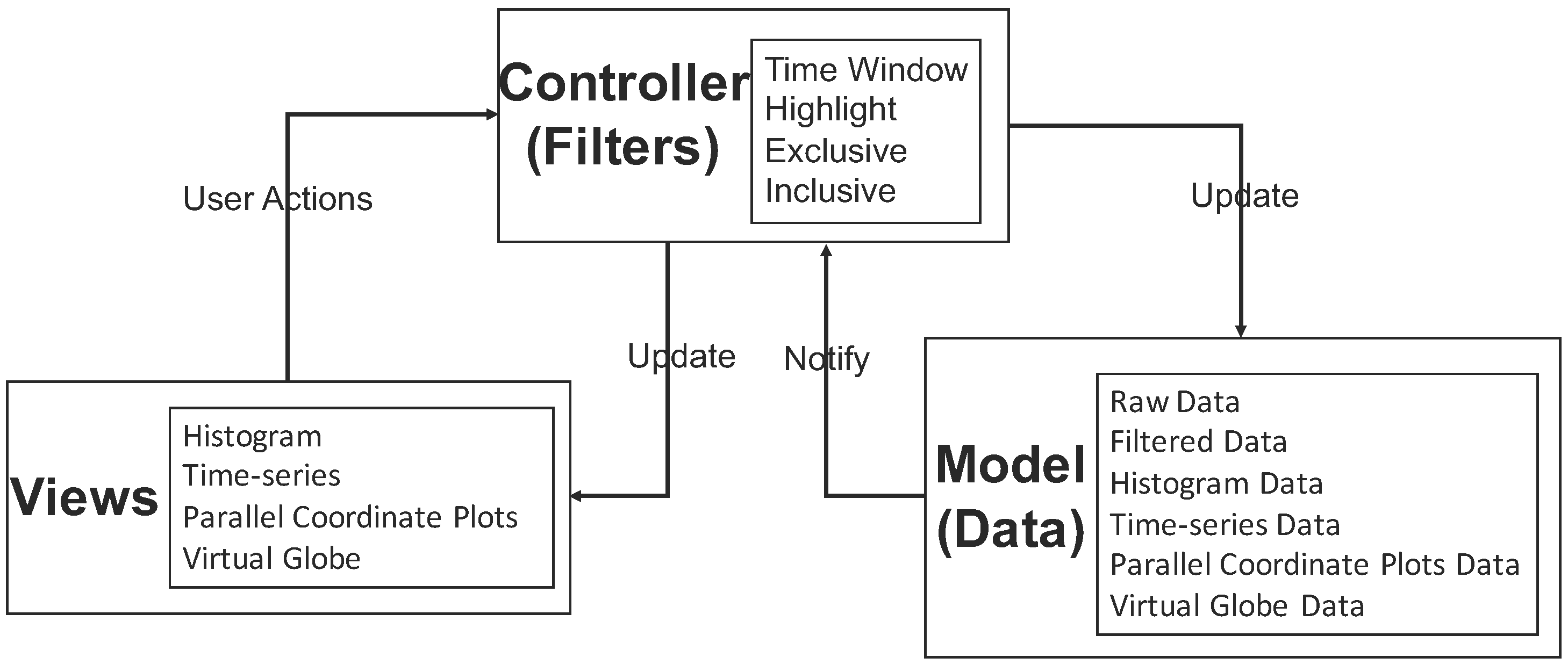 Informatics 03 00018 g003