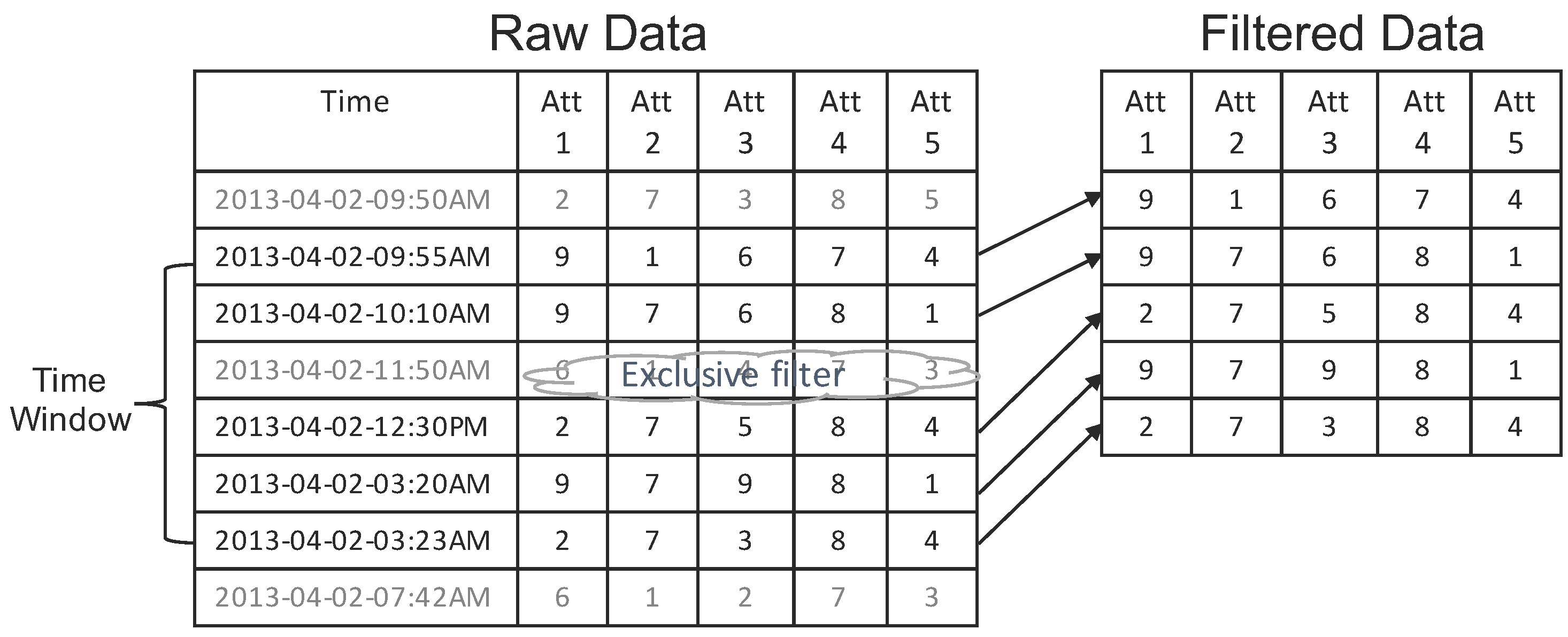 Informatics 03 00018 g004