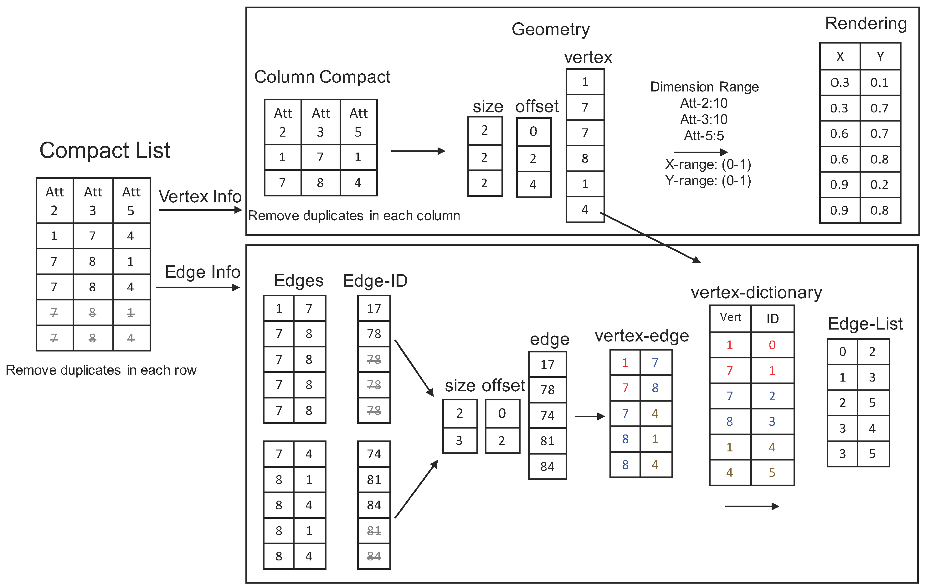 Informatics 03 00018 g006