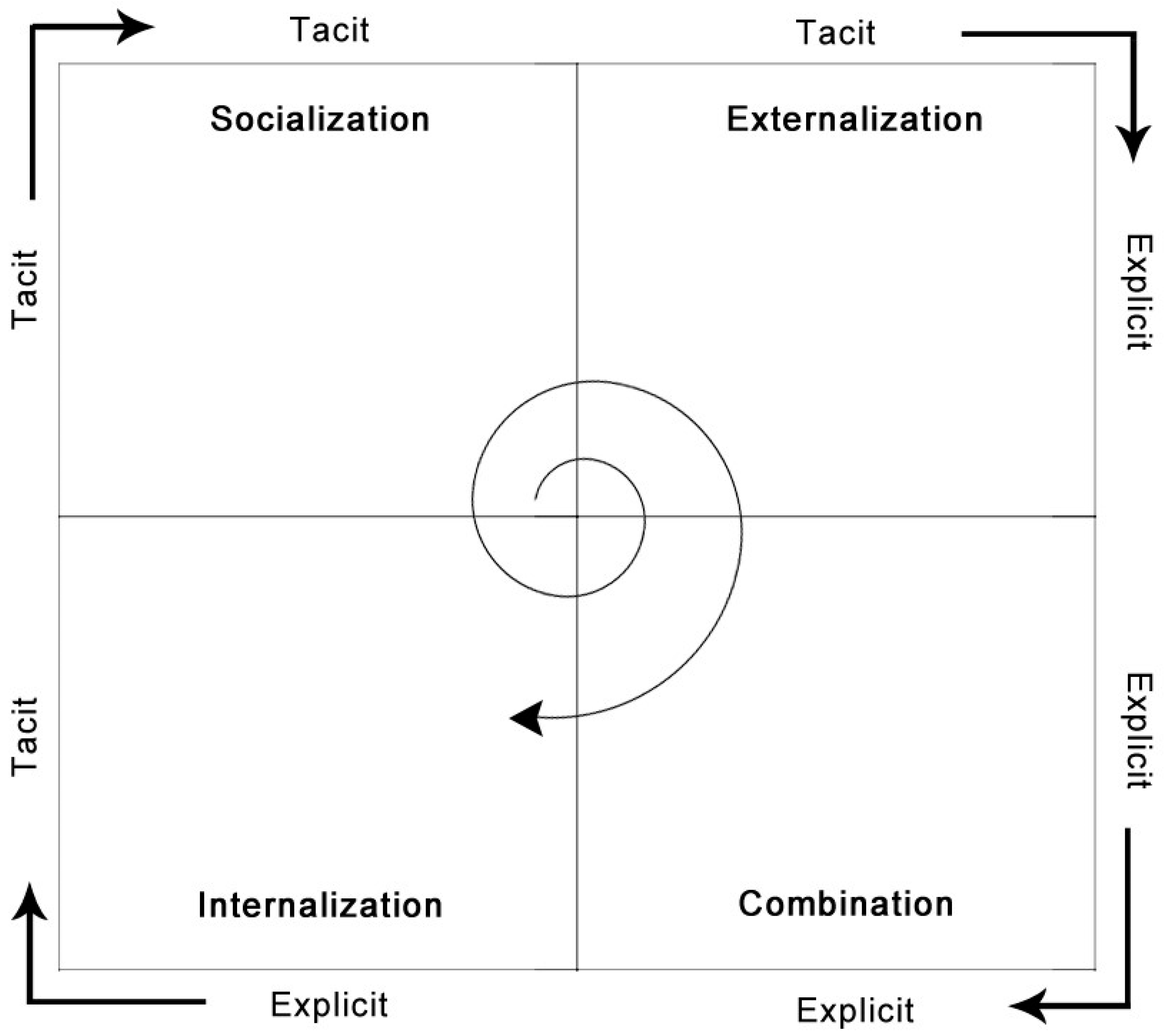 Informatics 03 00022 g001