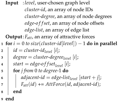 Informatics 03 00023 i001