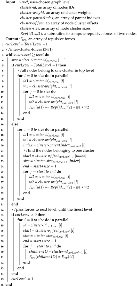 Informatics 03 00023 i002
