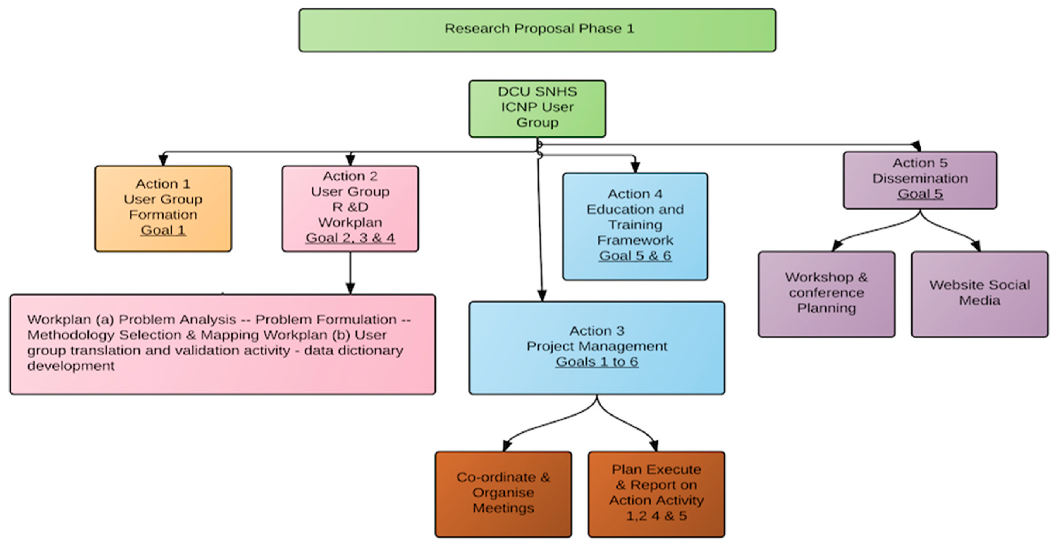 Informatics 04 00007 g001