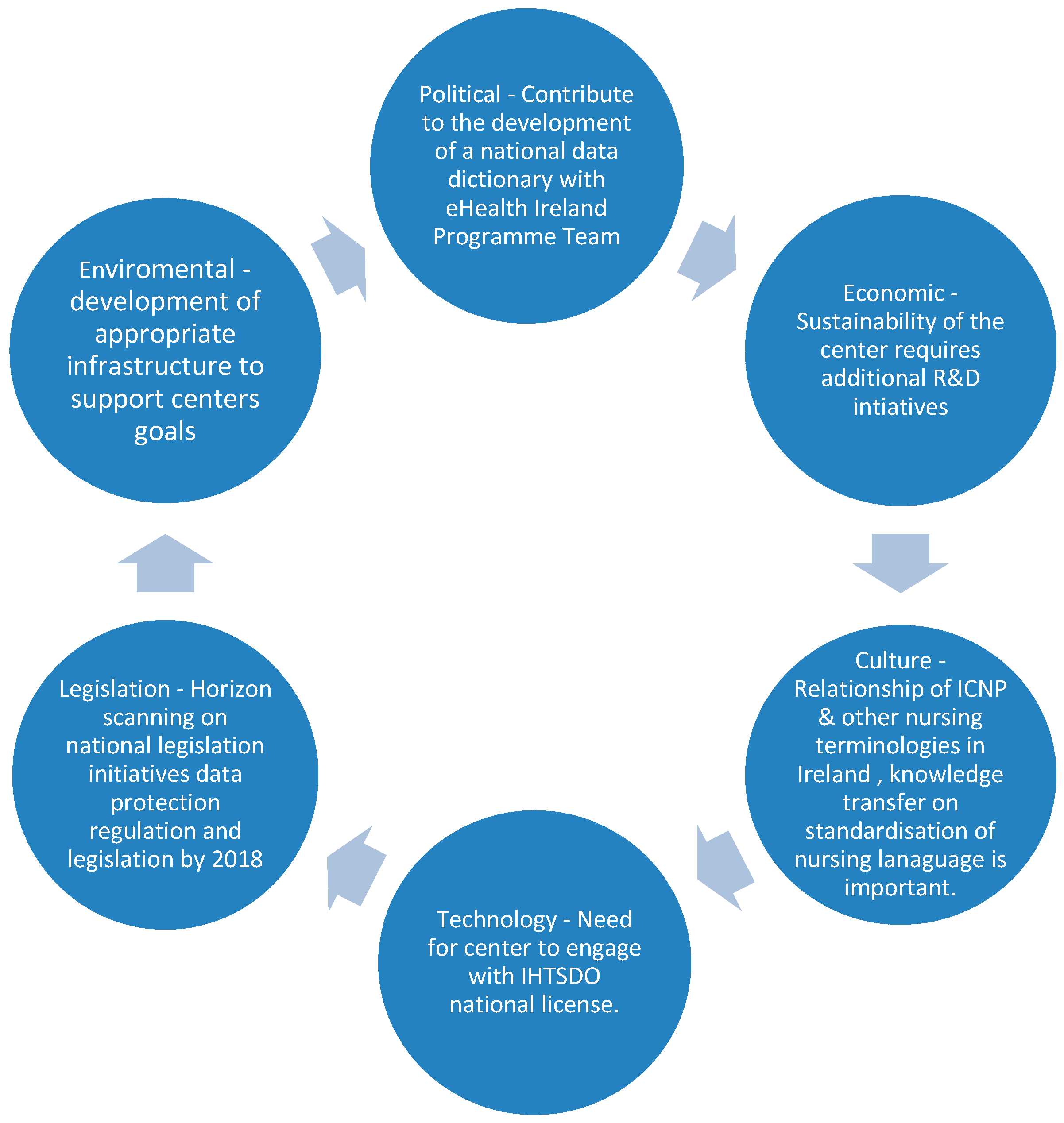 Informatics 04 00007 g002