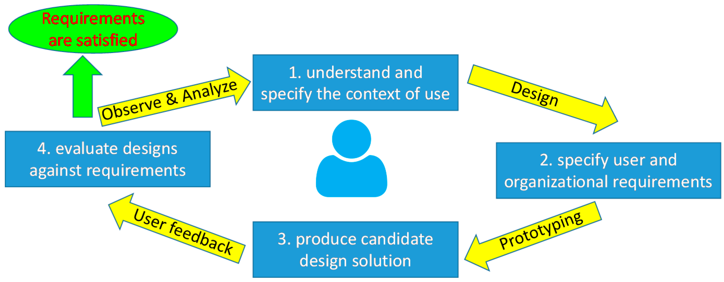 Informatics 04 00015 g001