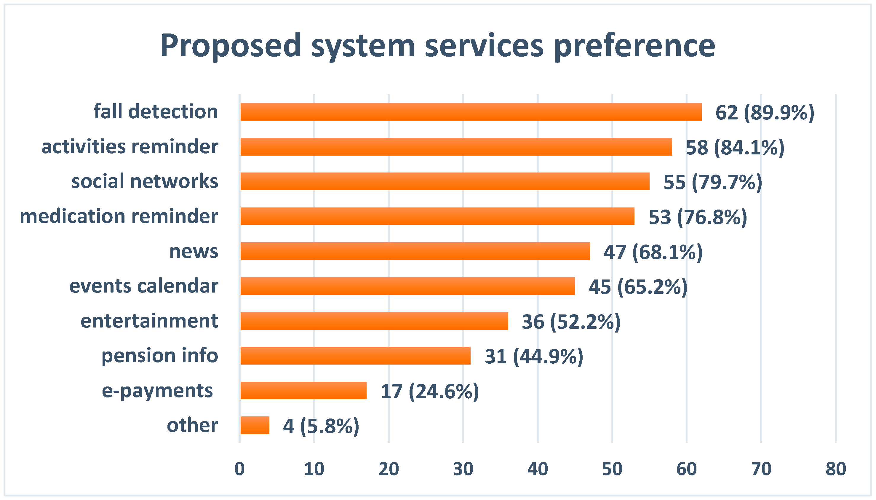 Informatics 04 00015 g003