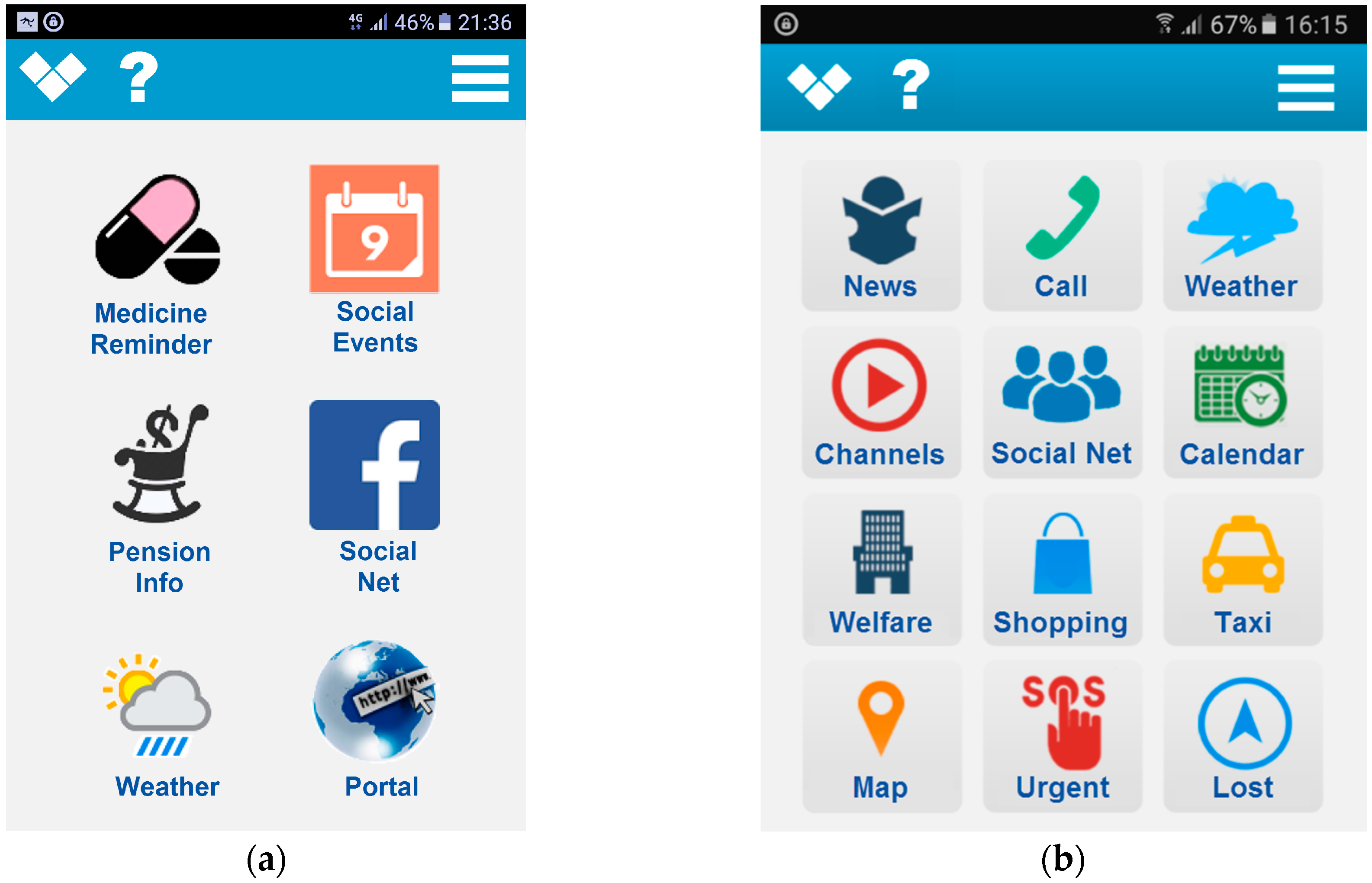 Informatics 04 00015 g004