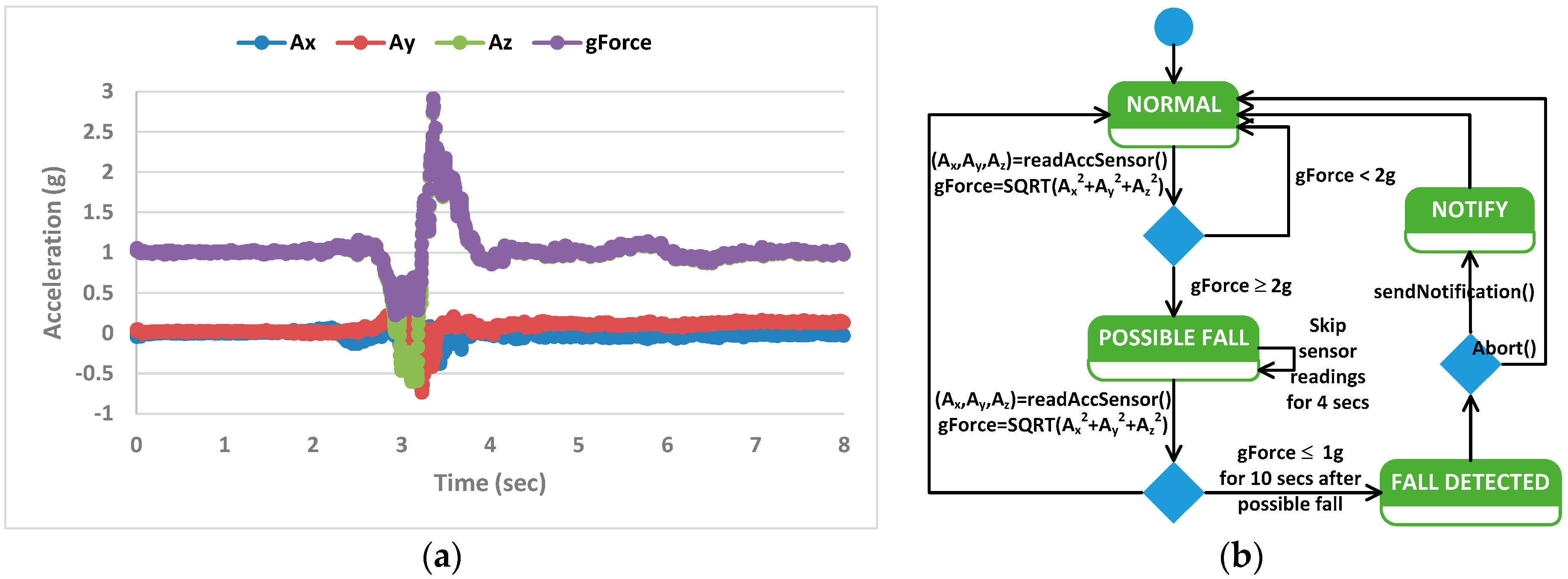 Informatics 04 00015 g009