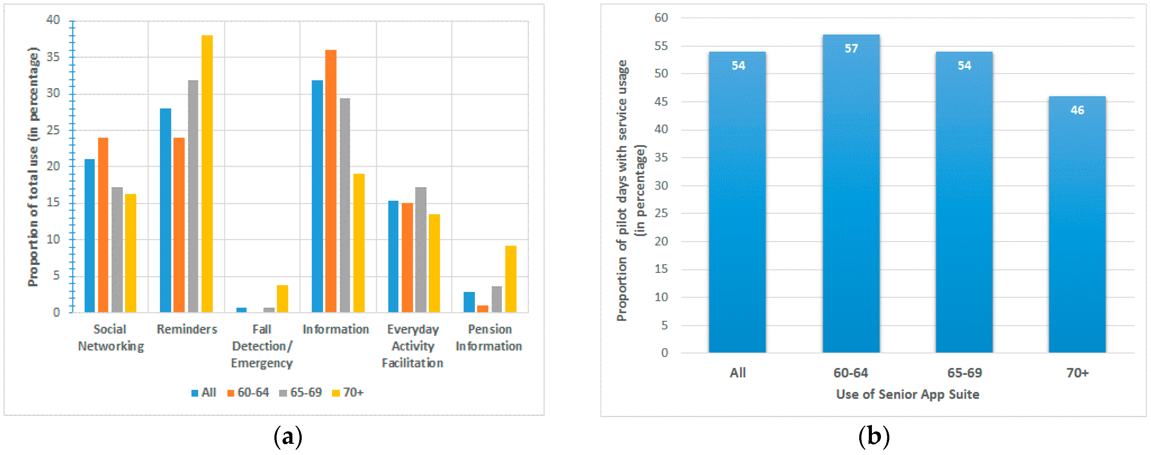 Informatics 04 00015 g013