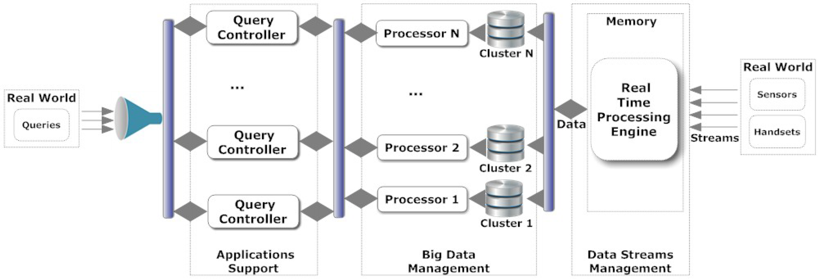 Informatics 04 00016 g001